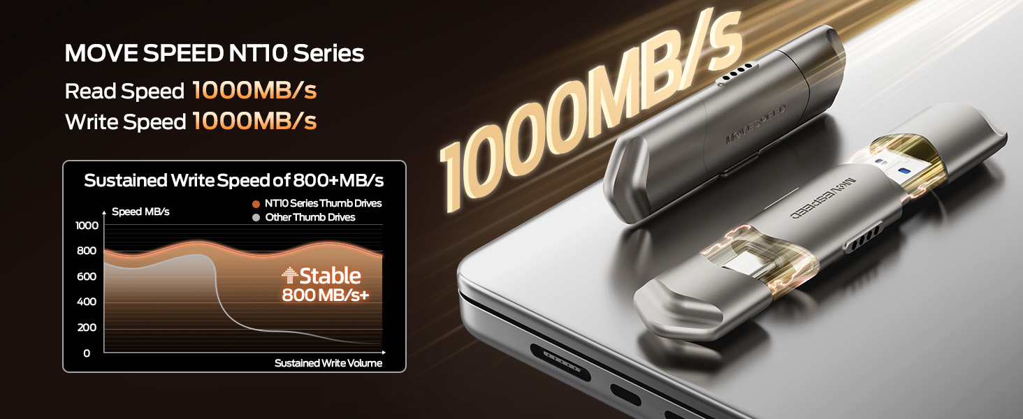 Amazon.com: MOVE SPEED USB Drive 512GB External SSD 1000MB/s USB