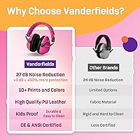 Vista 97 de Vanderfields Kids Ear Protection Earmuffs - Noise Cancelling Headphones for Kids, Autism, Toddler, Children