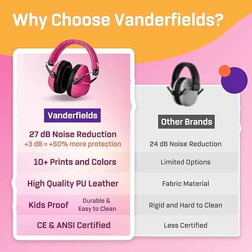 Miniatura 6 de Vanderfields - Protectores de oídos para niños, orejeras con cancelación de ruido, auriculares para niños, autismo, niños pequeños, niños