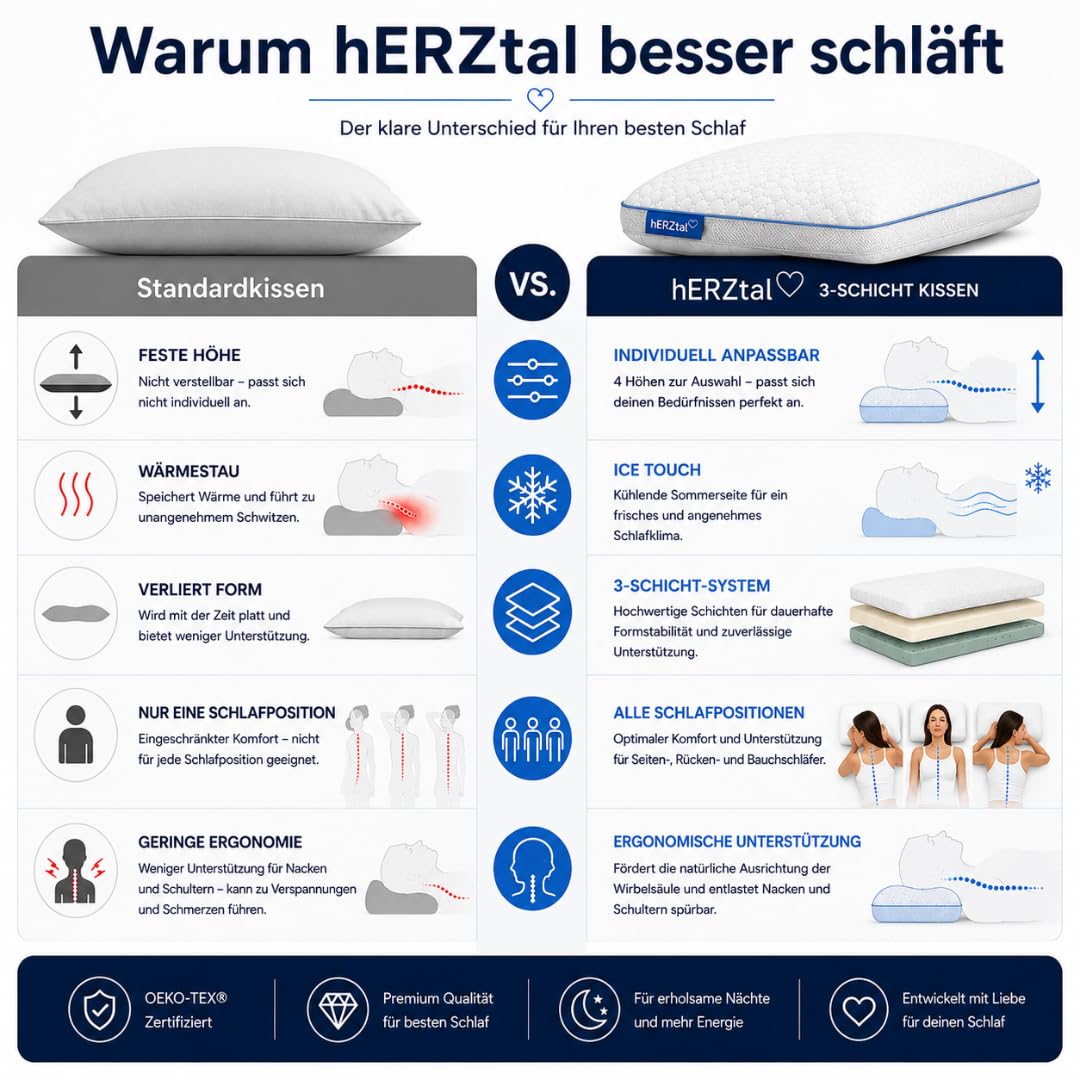 Ergonomisches Kopfkissen 40x60 cm Höhenverstellbar – Orthopädisches Nackenkissen mit Sommer- & Winterseite – Memory Foam Kissen für Seiten-, Rücken- & Bauchschläfer – Oeko-TEX