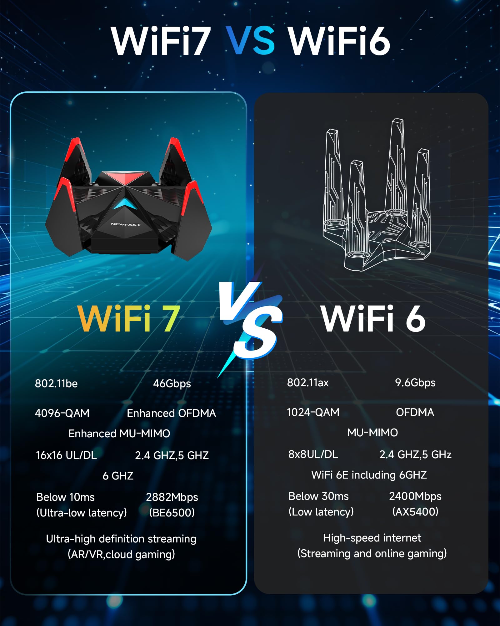 NEWFAST 6500Mbps USB WiFi 7 Adapter,2026 Neuester WLAN Stick | Tri-Band (6G/5G/2.4G)WLAN 7 Stick,4x 6dBi High-Gain Antennen,Beamforming,Ideal für 8K-Streaming,Only for Windows 11/10