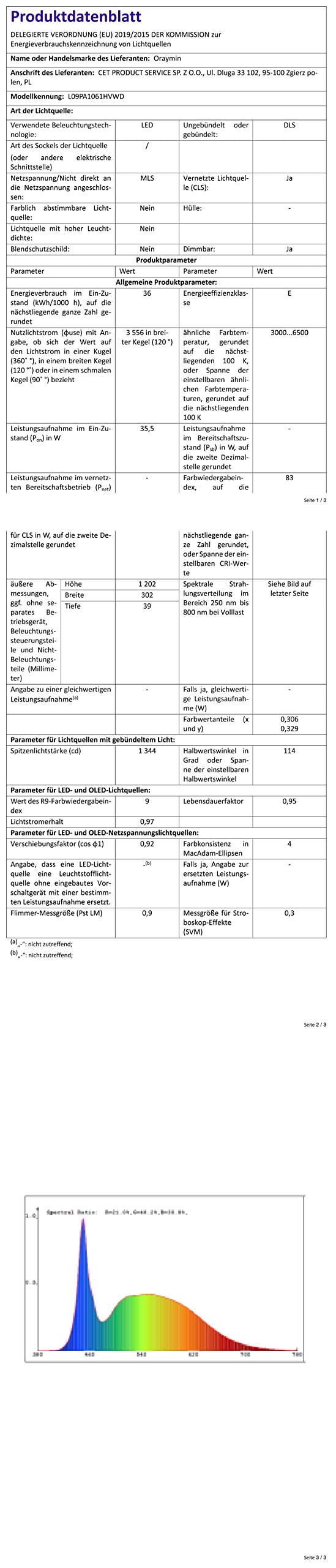 Oraymin LED Panel Deckenleuchte 120x30, RGB Deckenlampe mit Fernbedienung, 40W 4800LM Lampen mit Speicherfunktion, 3000K-6500K LED Lampe Decke als Wohnzimmerlampe, Küchenlampe, Bürodeckenleuchten
