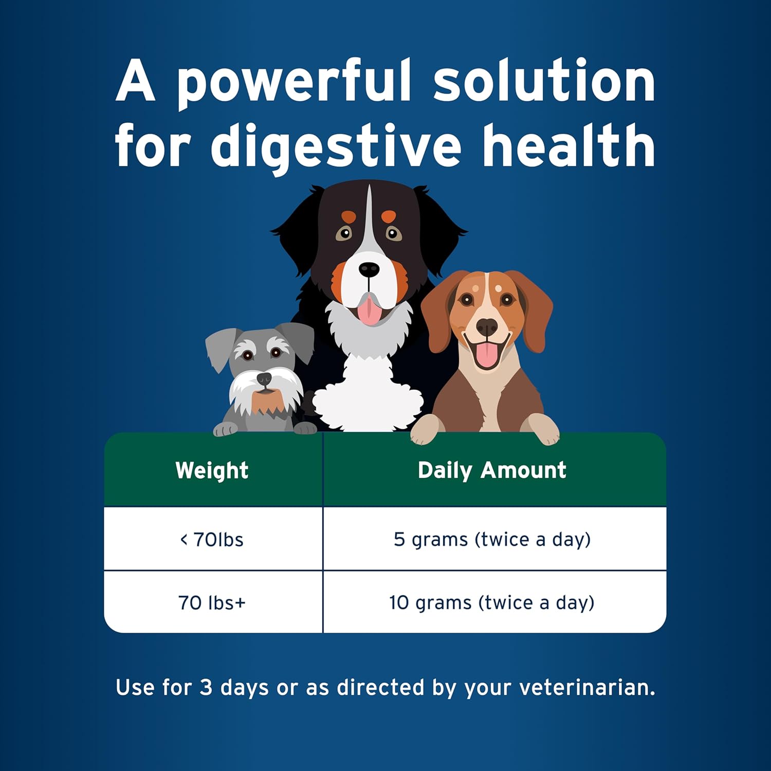 Pet Protect Dog Probiotic Balance+ Oral Gel, Vet-Formulated Endurosyn, Prebiotics & Probiotics for Dogs, 3-Day Supply, Chicken Flavor (32g)