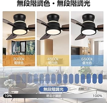 Amazon.co.jp : 【間接照明】XiGLOW シーリングファンライト 6-8畳