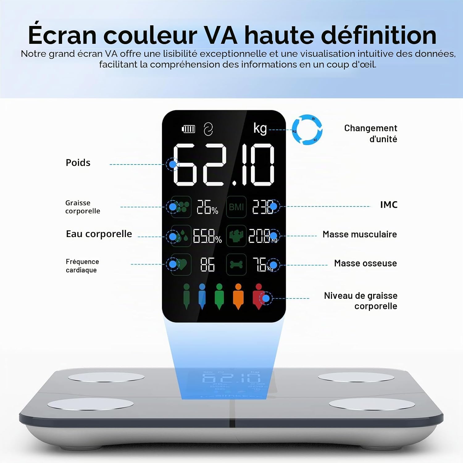 balance connectée impédancemètre – vue détaillée