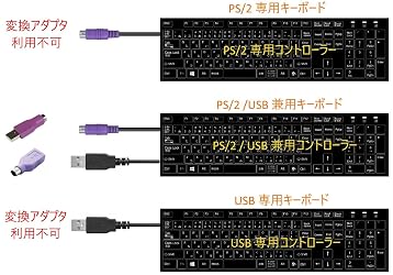 Amazon.co.jp: StarTech.com PS/2キーボード - USB 変換アダプタ メス/オス GC46MFKEY ...