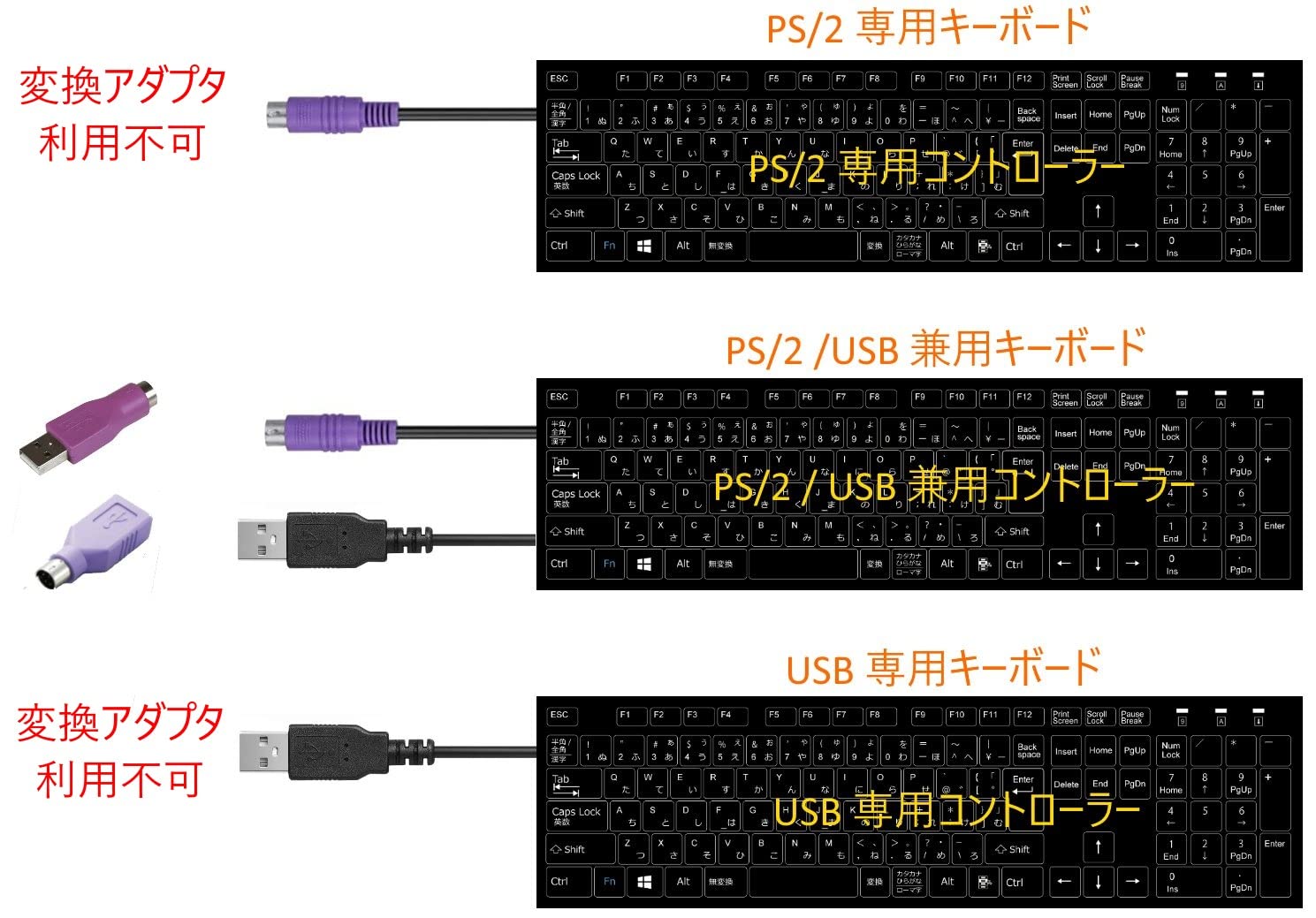 Amazon.co.jp: StarTech.com PS/2キーボード - USB 変換アダプタ メス/オス GC46MFKEY ...