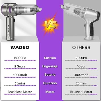 WADEO Handheld Vacuum Cordless, 4-in-1 21000PA Brushless Car Vacuum & 210000RPM Air Duster 6000mAh Battery Air Blower Wireless Handheld Vacuum for Car, Office and Home Cleaning