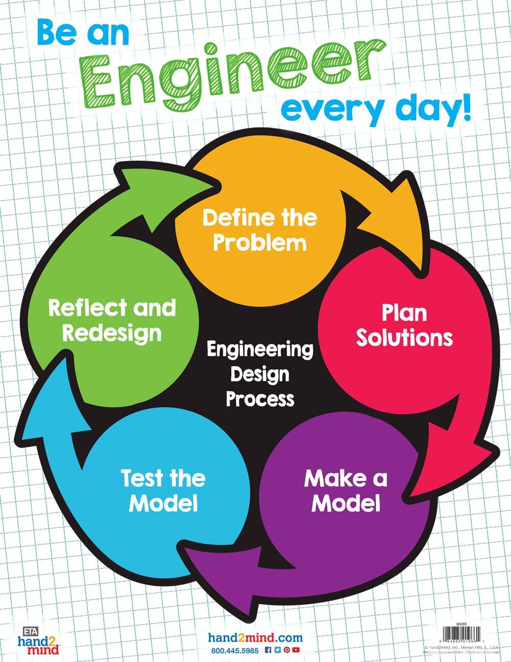 ETA hand2mind Engineering Design Process Classroom Poster