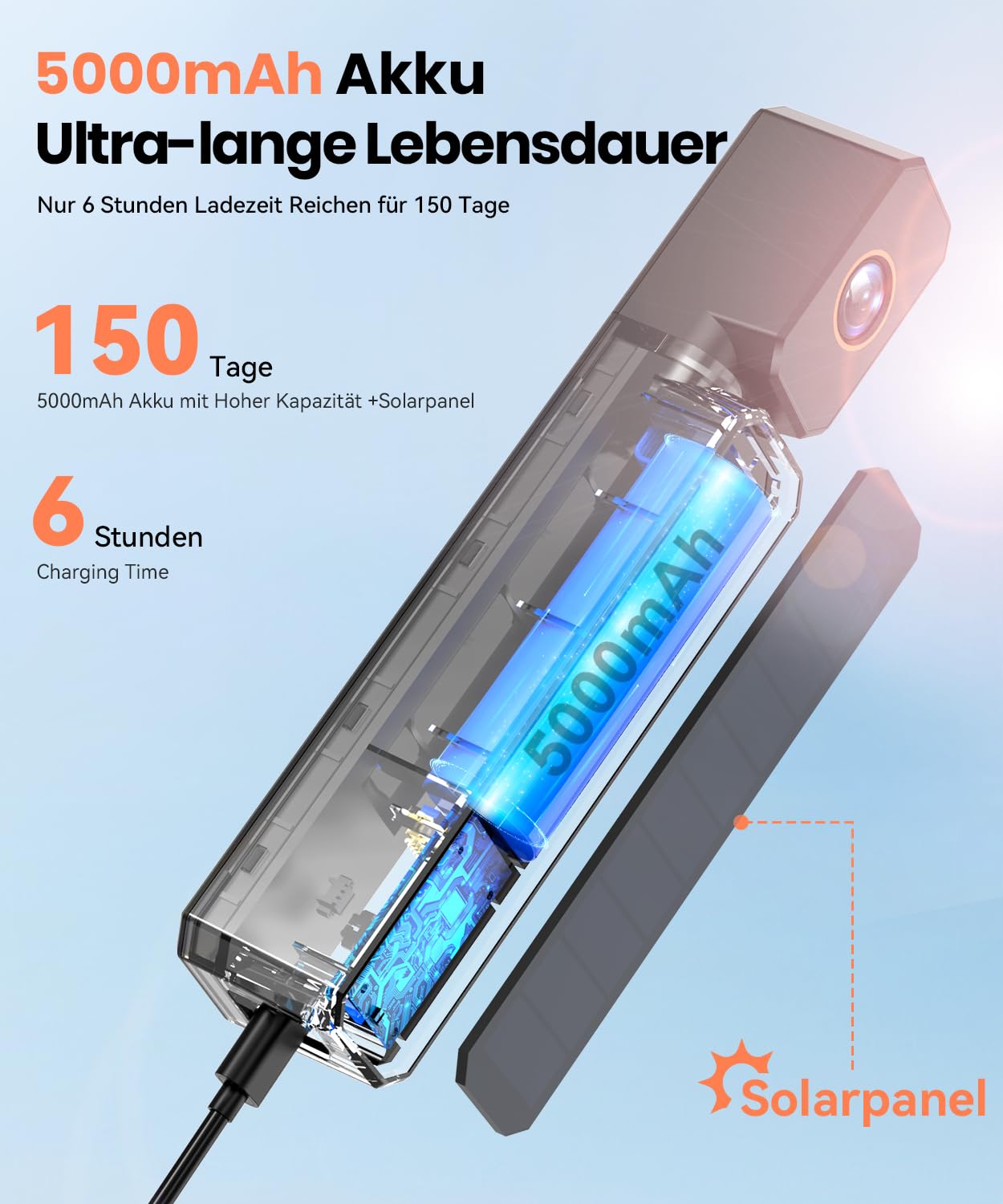 AUTO-VOX Einzelkamera Solar Rückfahrkamera Kabellose 2Mins Installation, HD1080P, 5000-mAh-Akku für Solar 1 Plus, SL16 & 3Aplus Für den Dual-Split-Screen