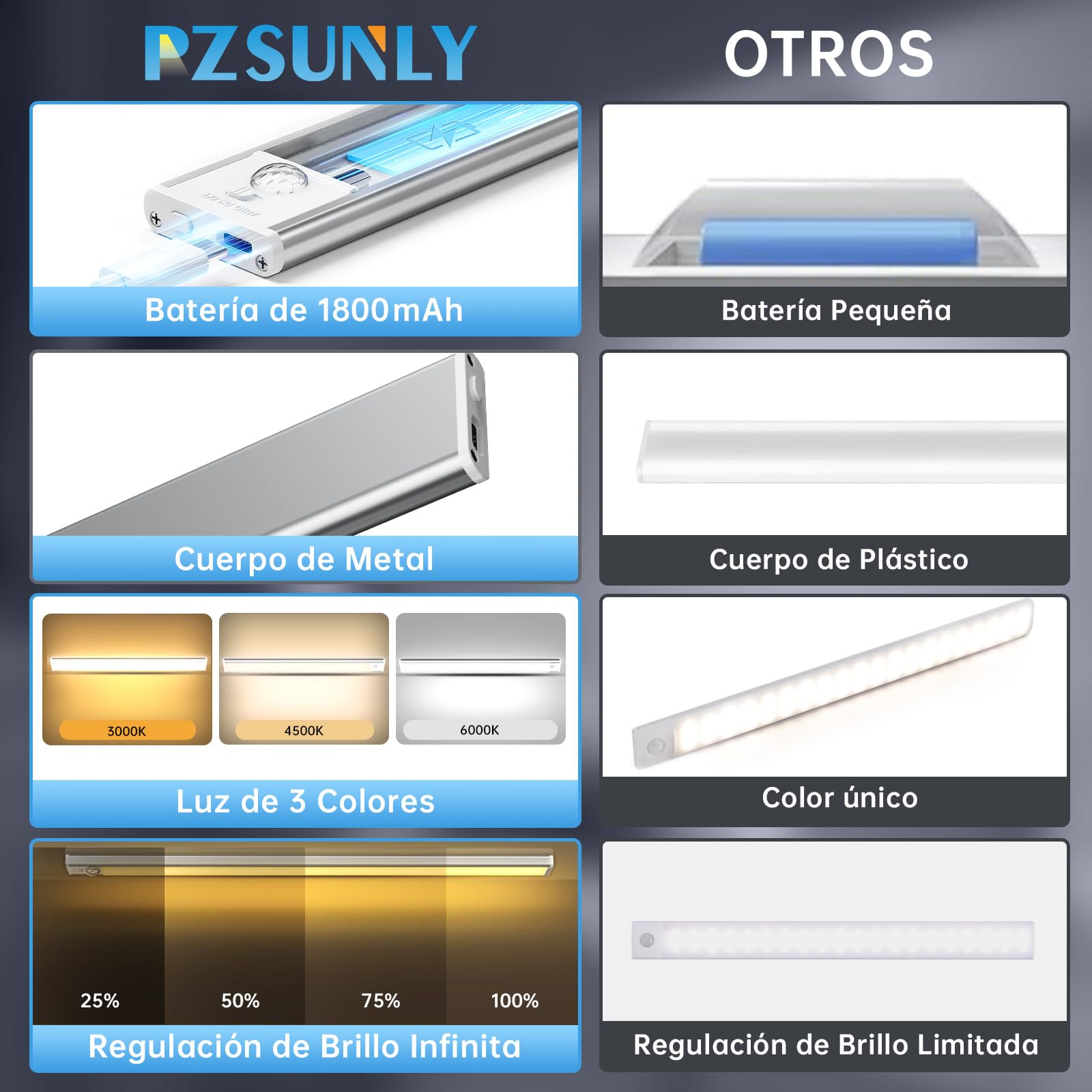 Luz LED con Sensor de Movimiento, 30 cm Luces Led Cocina,5 Piezas | 1800mAh Luz armario, 54 LEDs, 3 Colores, Recargable, Regulable, Montaje Magnético para Cocina,Pasillo, Escalera, Gabinete