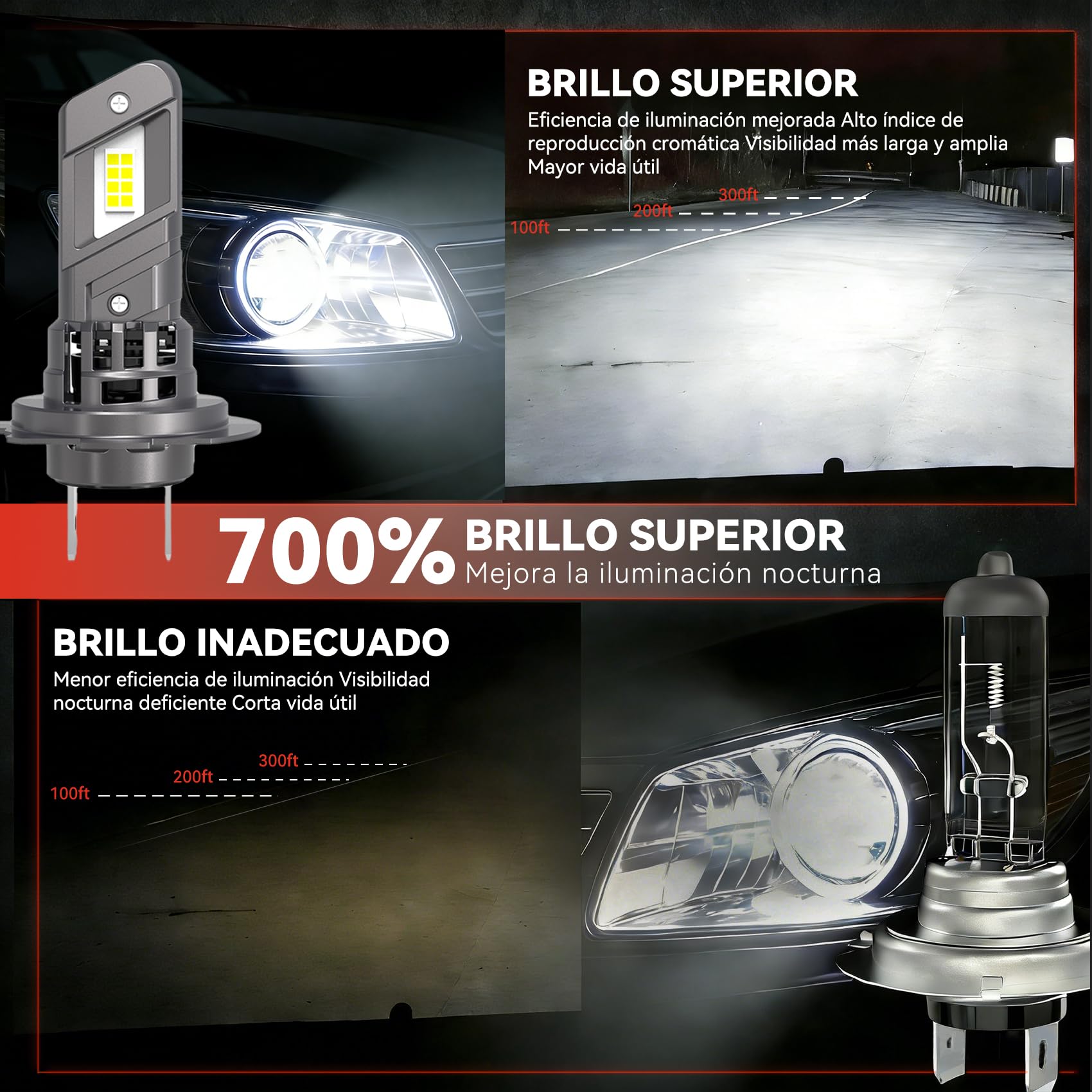 H7 LED 110W 36000LM con Ventilador Turbo, 700% Brillo 6500K Blanco, Diseño Mini 1:1 Inalámbrico y Sin Polaridad, Luces Cruce/Carretera para Coche y Moto, Plug & Play, IP68, Pack de 2