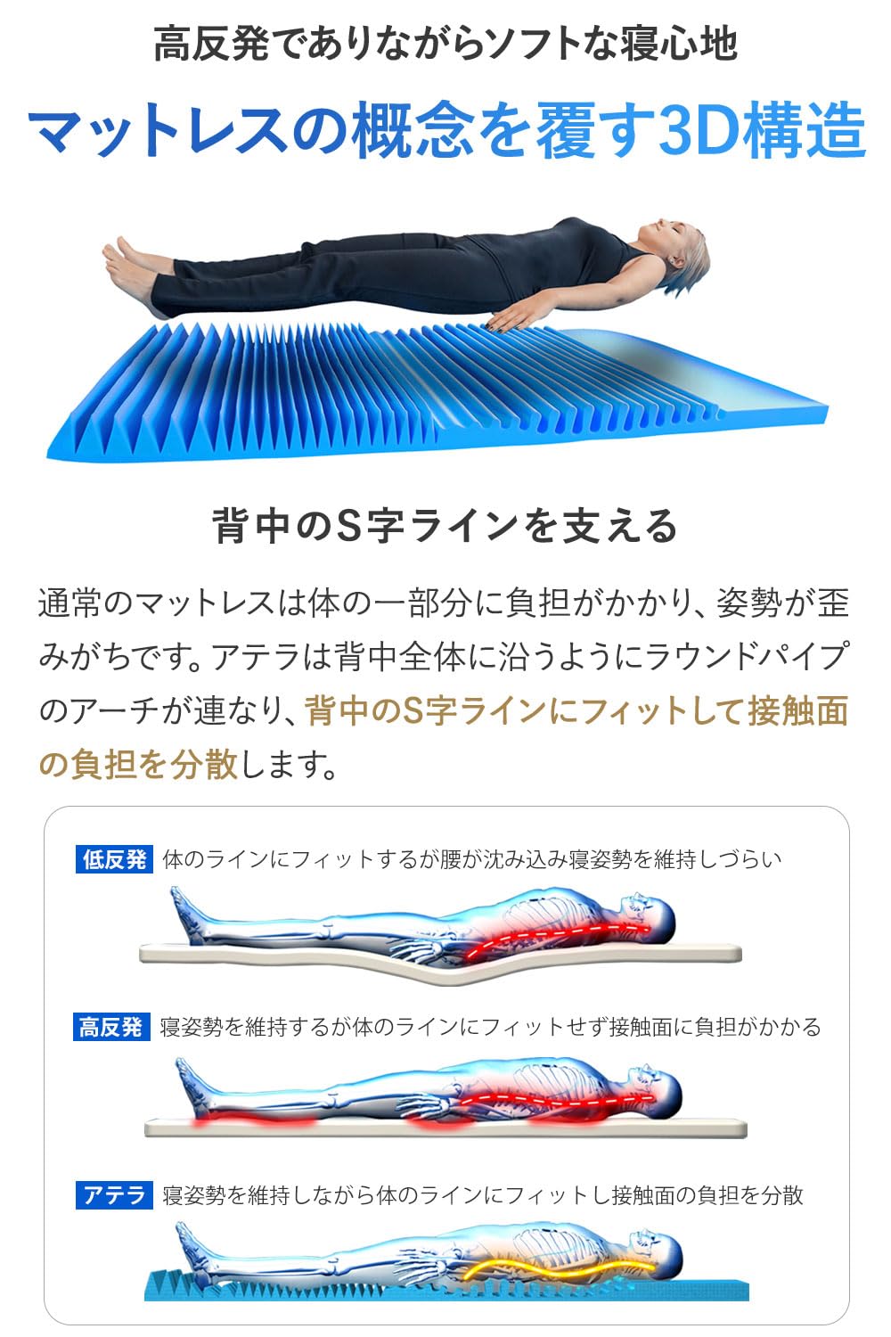 BlueBlood3Dmattressブルーブラッドアテラ ダブルサイズ 3D高反発マットレス ［ブルーブラッド Atela（アテラ