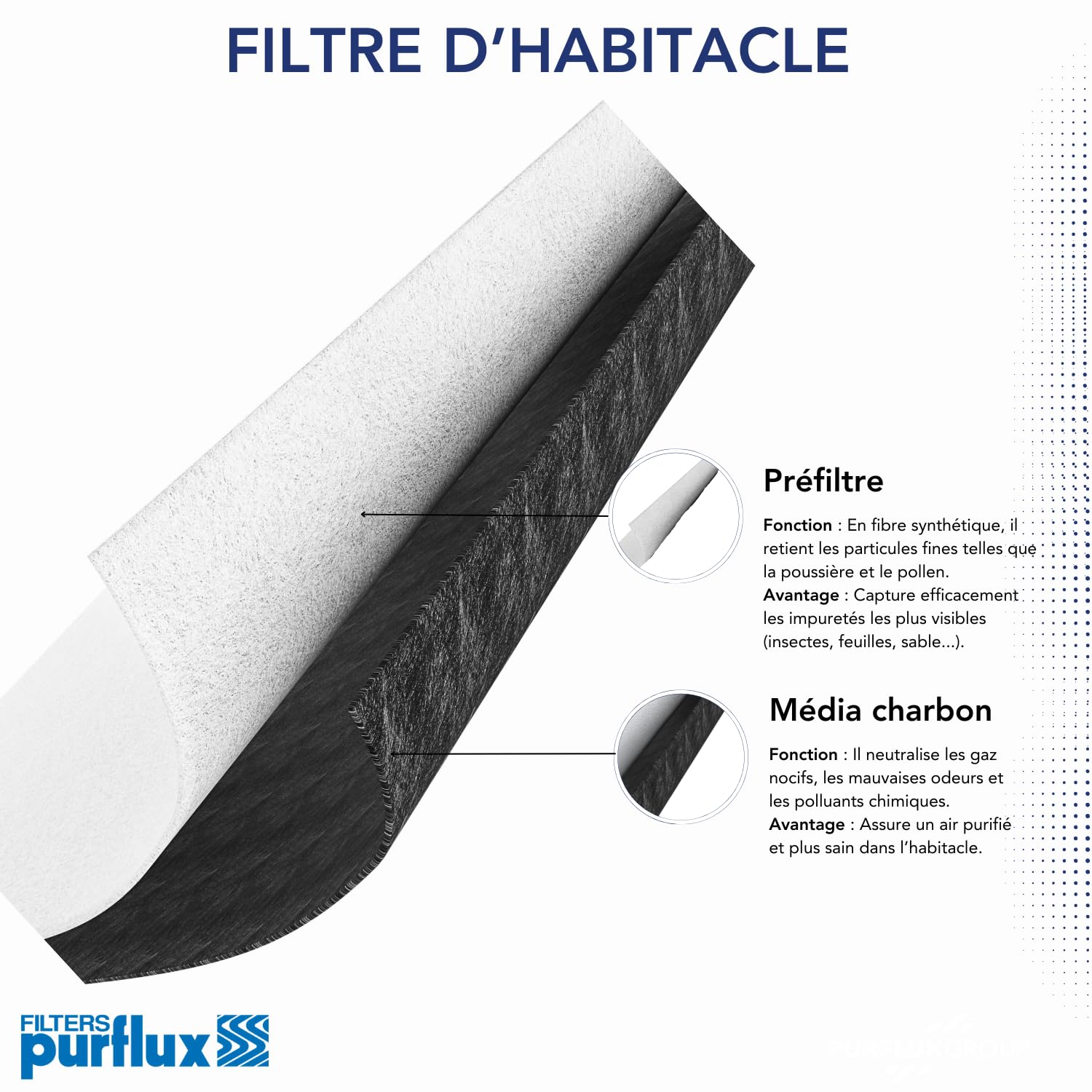 PURFLUX Filtro abitacolo AHC392 Filtro al carbone attivo Altezza: 29 Larghezza: 233 Lunghezza: 253 Compatibilità con VW Golf VII Hatchback 5G1, BQ1, BE1, BE2 T-Roc A11 Golf VIII Hatchback CD1