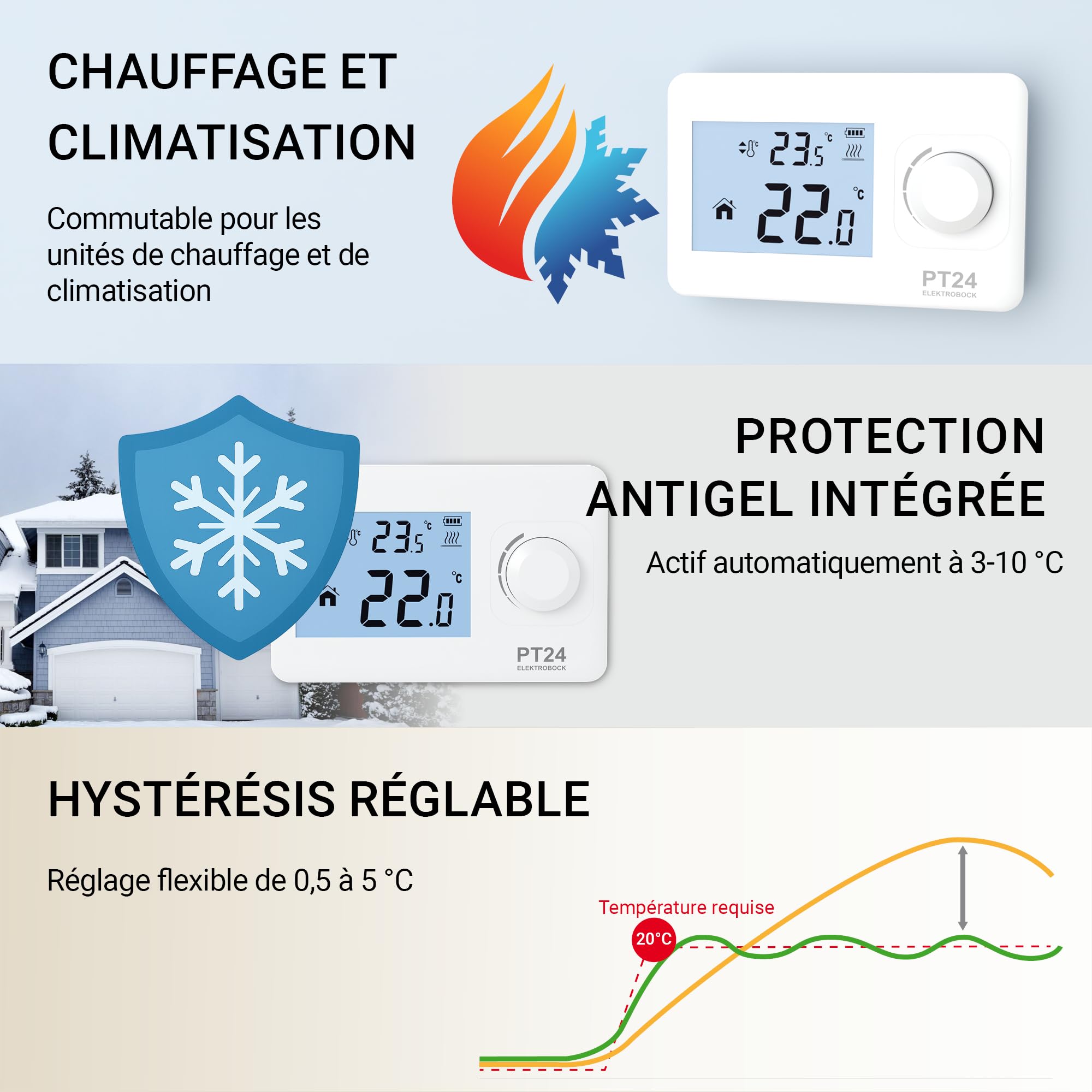 Elektrobock PT24 Thermostat ambiant avec affichage LCD | Thermostat mural adapté à tous les types de chaudières | Fonctionne sur piles (2X AAA) | Aucune programmation nécessaire | Protection contre le