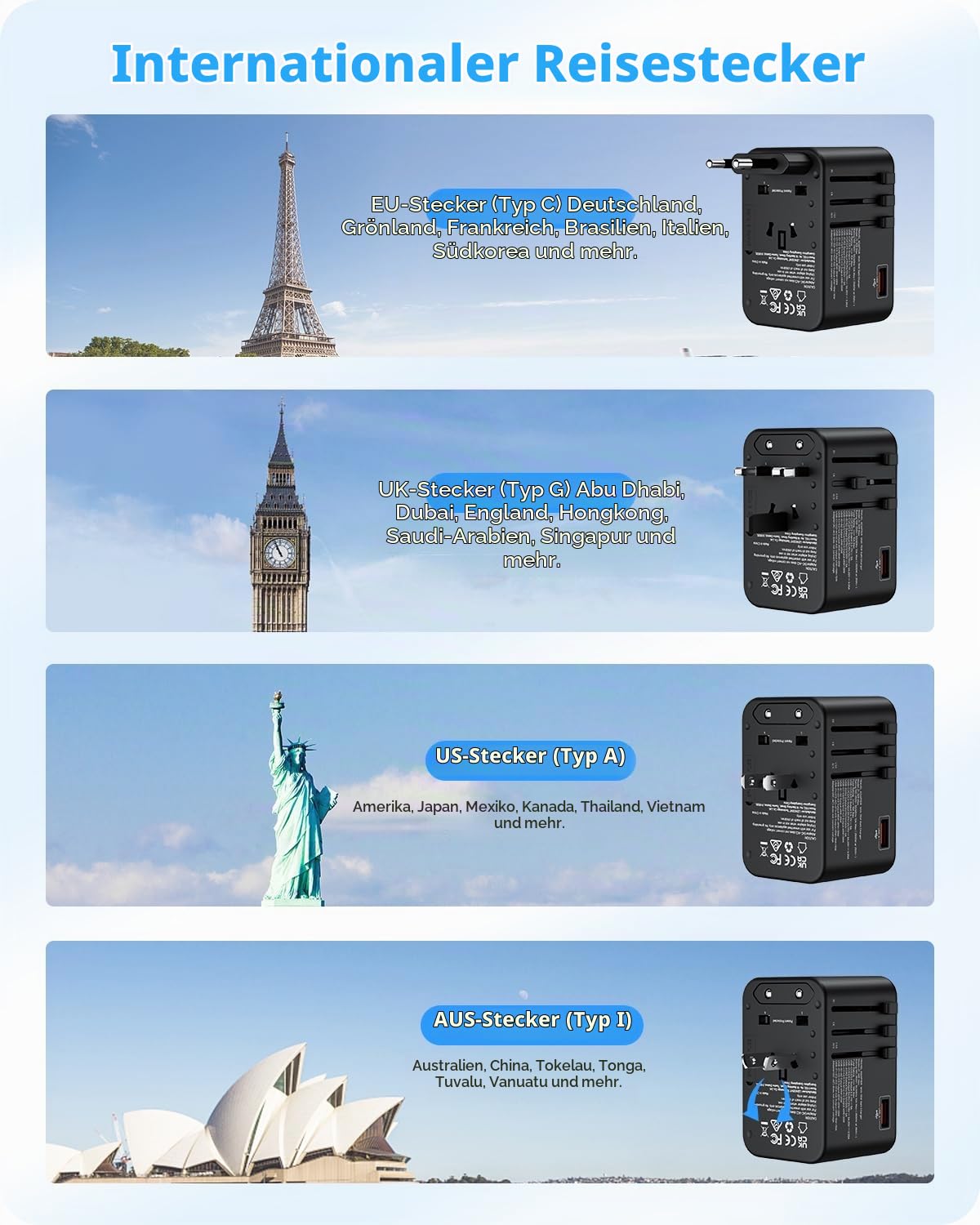 LENCENT 75W Universal Reiseadapter, GaN Internationales Schnellladegerät