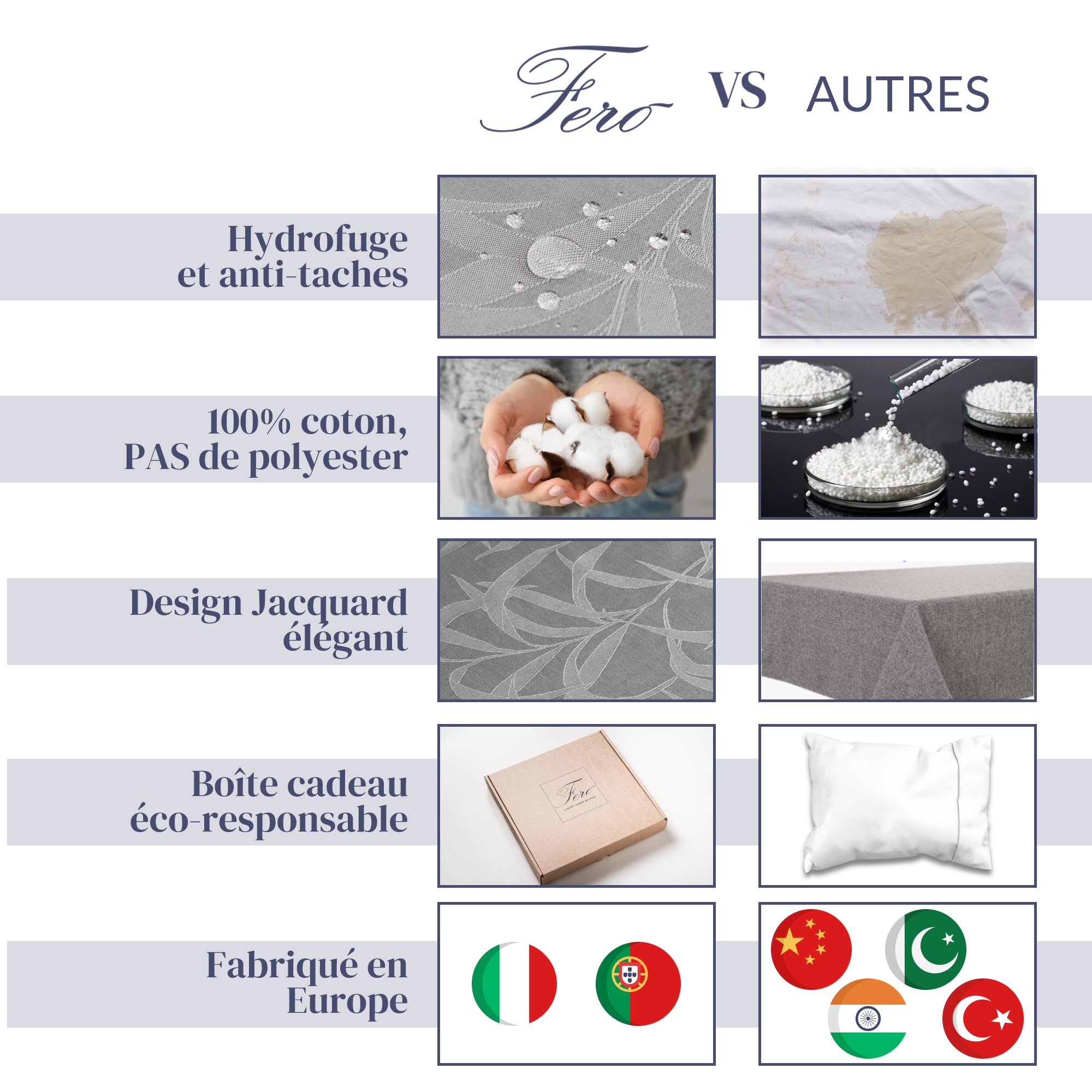 Ferò Nappe Rectangulaire 150x240cm, imperméable, Nappe de Table 100% Coton Pur, Élegant Motif Jacquard, Fabriqué en Italie, Lavable, Nappe Exterieur Impermeable Jardin, Nappe Anti Taches, Gris