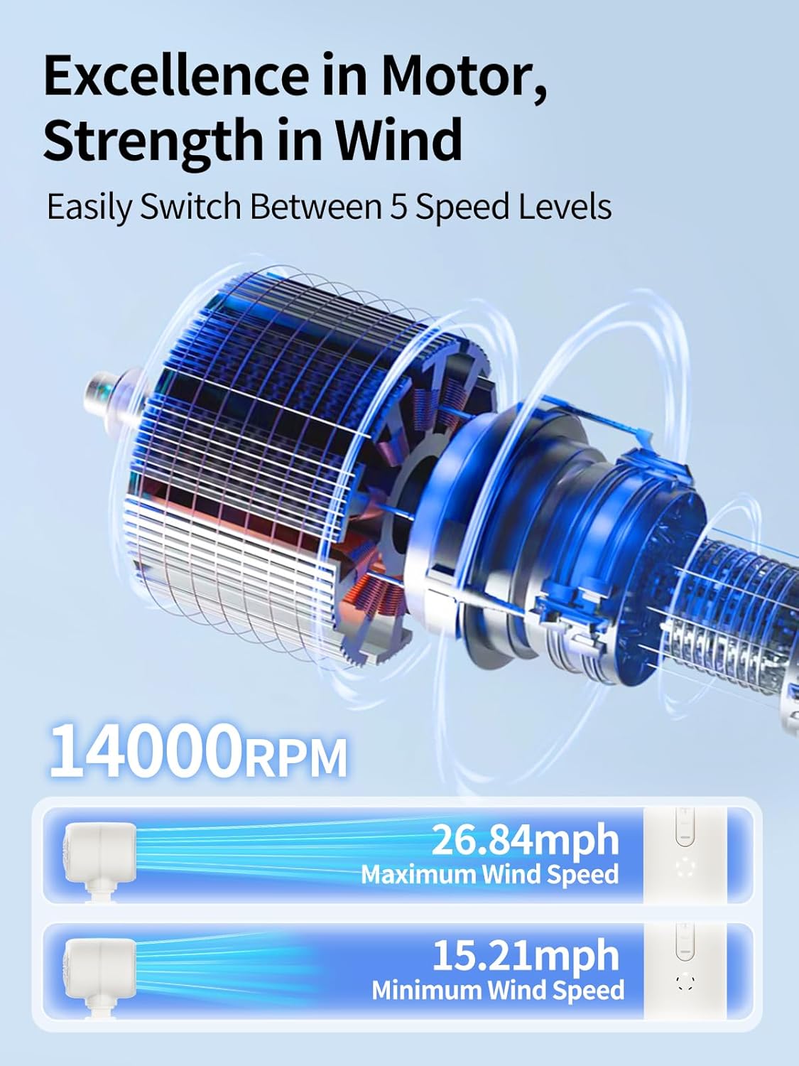 Handheld Fan CHill2, Clip-on Fan, Dual-Axis Adjustable, Folds 90° Vertically & Rotates 180° Horizontally, 5 Speeds, 14000 RPM, USB Rechargeable, Portable for Stroller, Crib, Umbrella, Desk