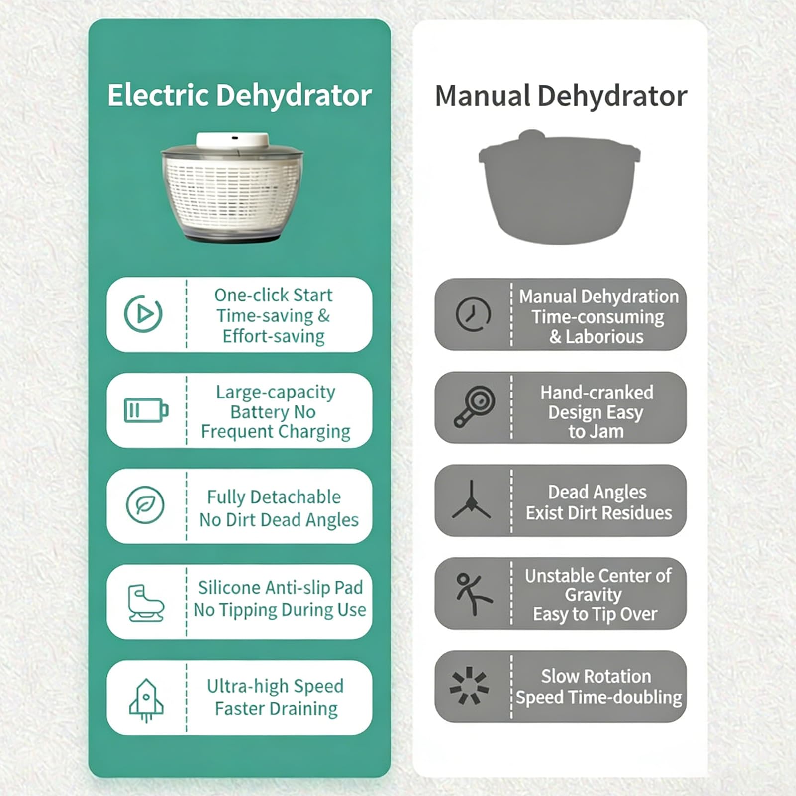 Centrifugador eléctrico de ensalada, lavadora y secadora recargable de 1500 mAh, base antideslizante, secado rápido, capacidad de 6 litros para lechuga, verduras, frutas y hierbas