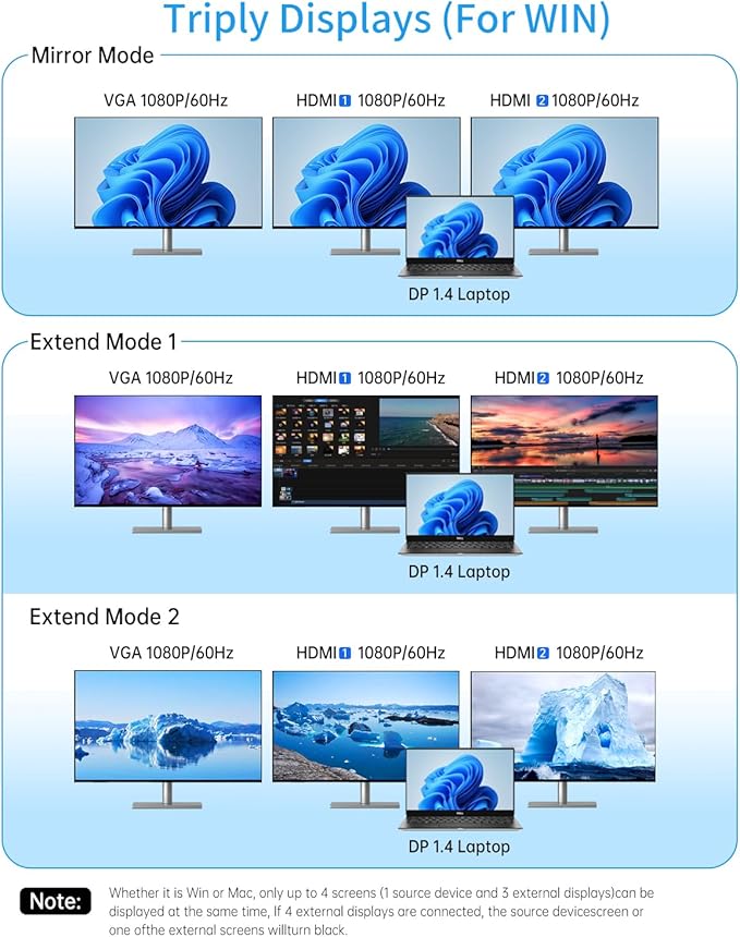 Docking Station USB C 13 en 1 Dual Monitores 4K HDMI VGA 100W PD Ethernet miniatura 8