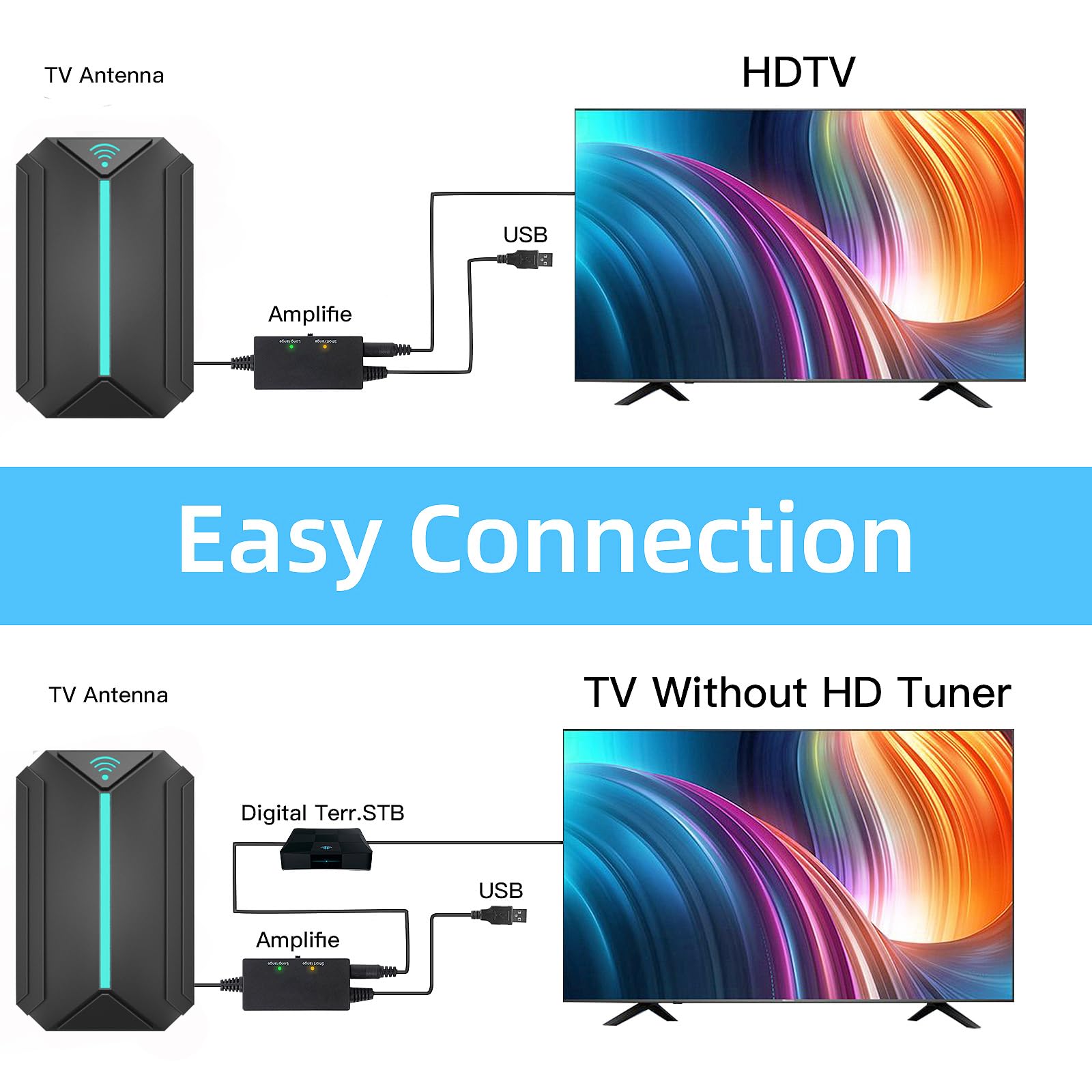 Antenna TV interna per canali locali, antenna Smart TV, antenna a lungo raggio per HDTV senza cavo, amplificatore di segnale amplificato a lungo raggio di ricezione con oltre 1200 miglia, supporta 4K
