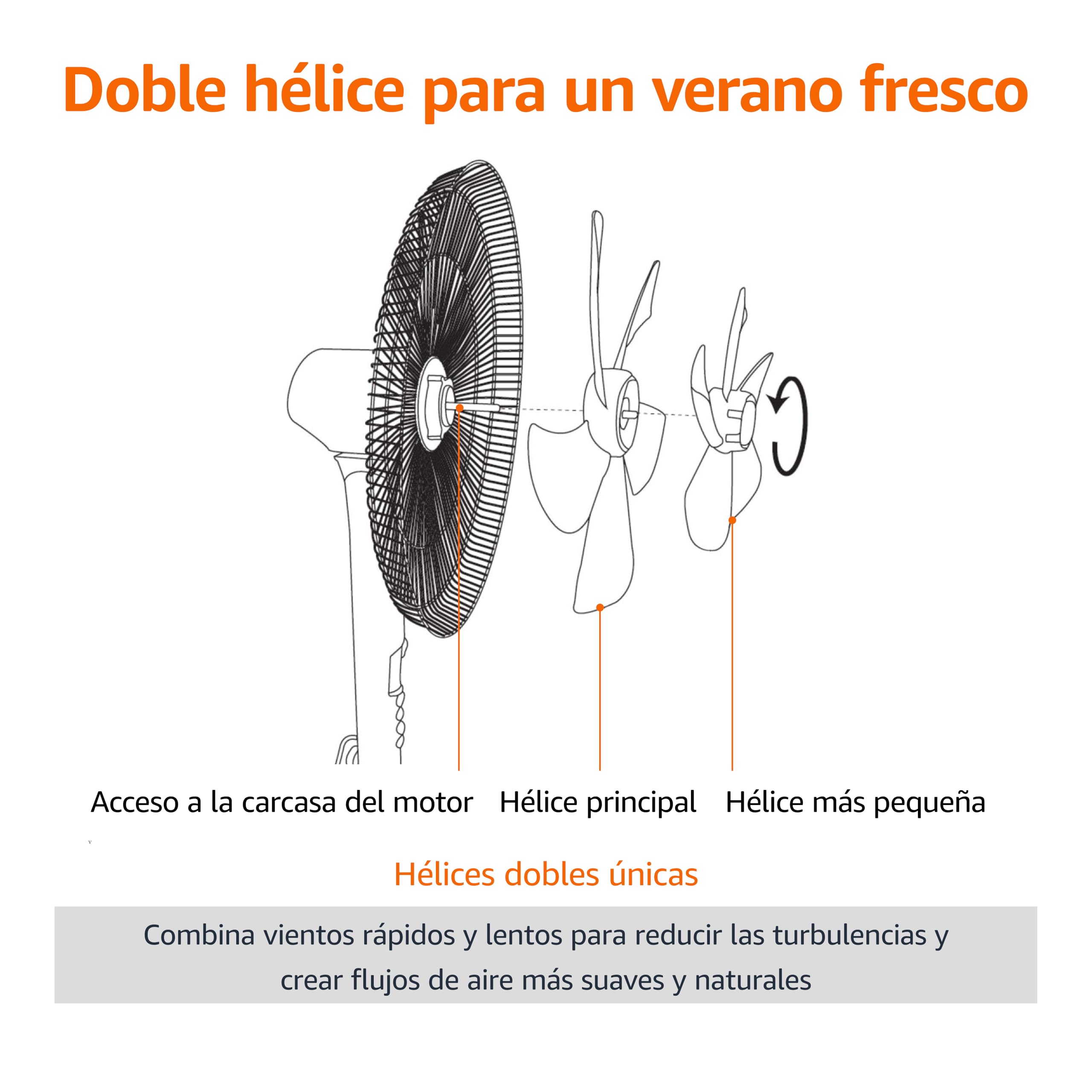 Amazon Basics Ventilador de Pie 40 cm, Motor DC, 12 Velocidades con Mando a Distancia, 3 Modos de Brisa, Aspas de Doble Capa, Temporizador, Eficiencia Energética y Motor DC Silencioso (28W), Blanco