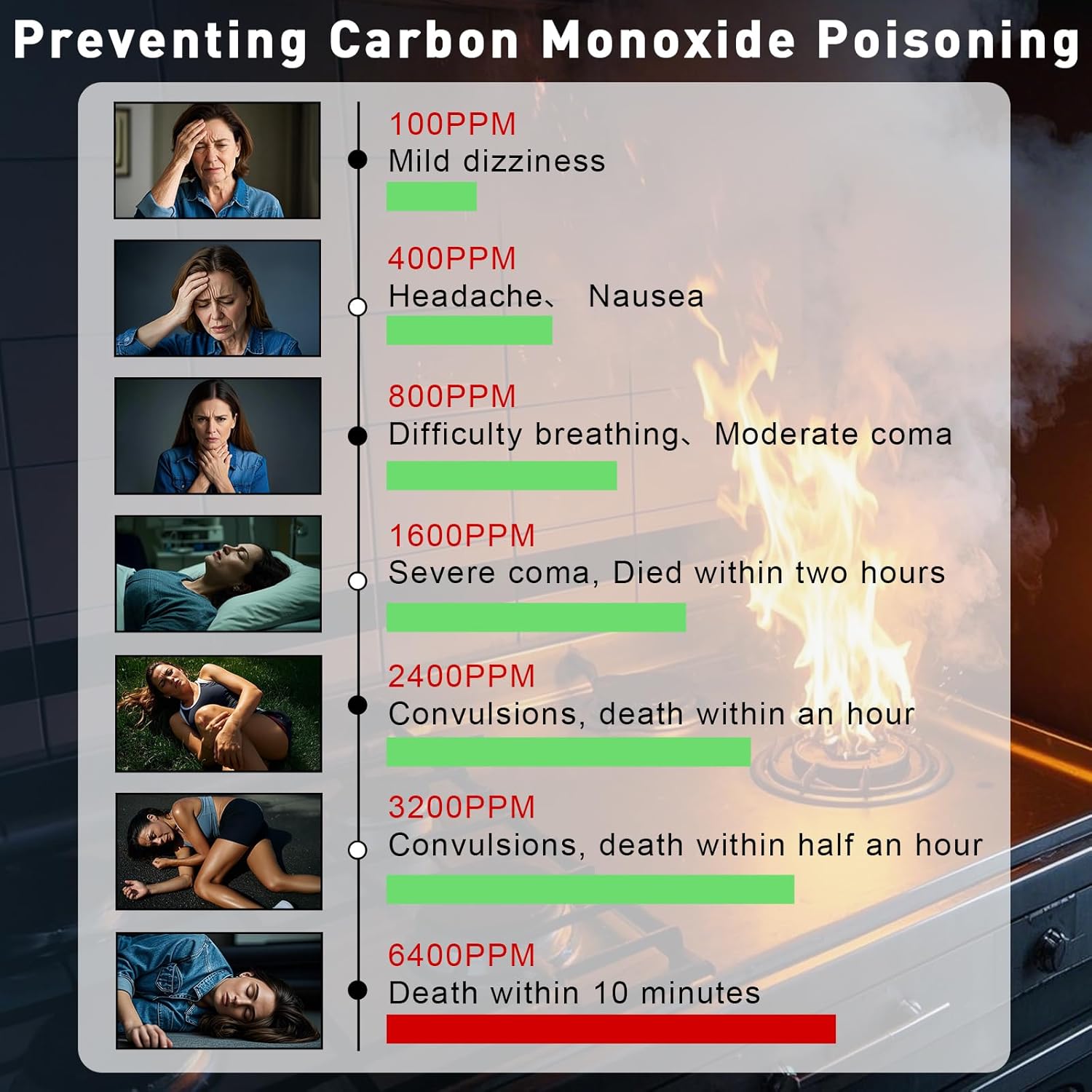 Carbon Monoxide Detectors, Travel Carbon Monoxide Detector Battery,Replaceable Battery Operated CO Detector Alarm with Digital Display for Warehouse, Kitchen, Restaurant,Hotel, Garage, 3 Packs - Image 5