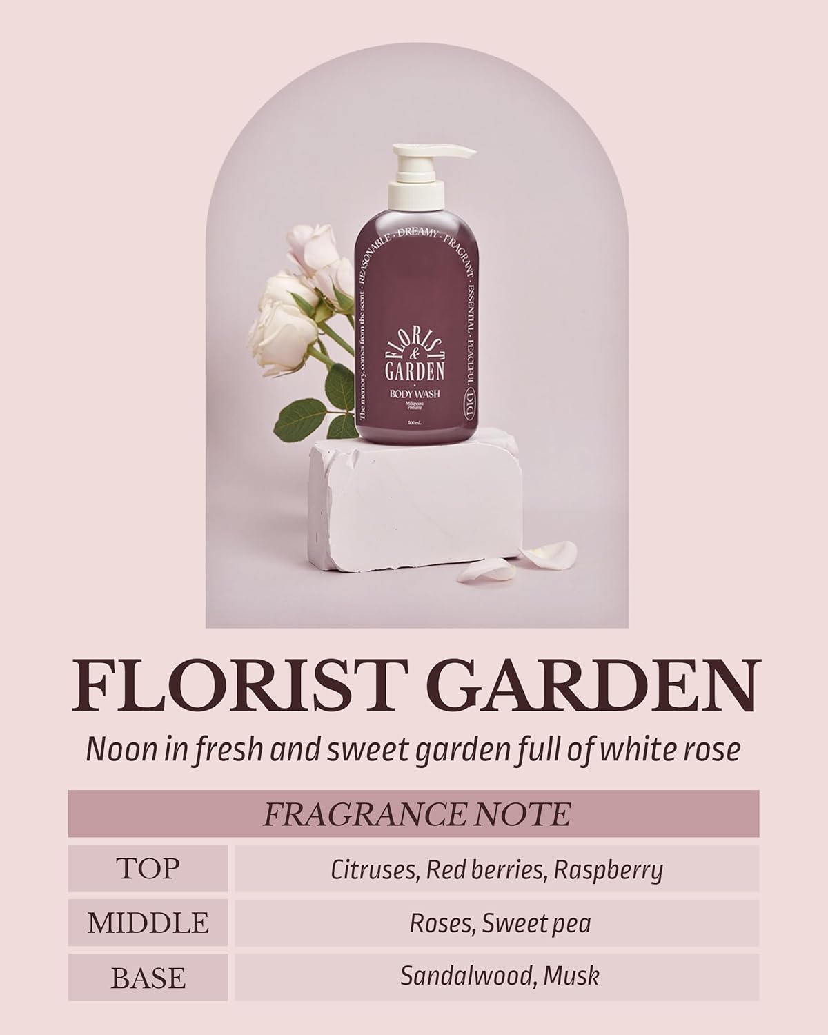 Milk in Cera Perfume Body Wash - Korean Moisturizing Body Cleanser for All Skin Types - Refreshing & Sweet Floral Scent - with Milk Protein and Ceramide, 16.9 fl.oz. - Image 3