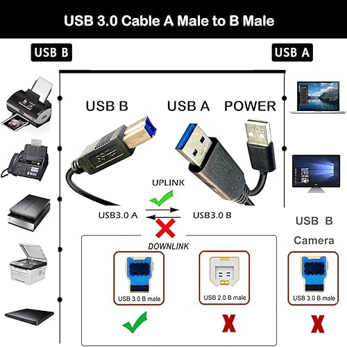 Miniatura 6 de YOTETION Extensor USB 3.0 de 25 pies, cable extensor USB (macho A a macho B) compatible con cámaras web, cámaras, teléfonos, concentradores USB,
