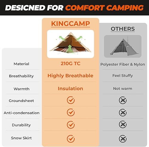 Miniatura 5 de KingCamp Hot Tent with Stove Jack, Winter Cotton Hot Teepee Tent with Snow Skirt, Set-up Rainfly, for Glamping, Camping, Hiking, Wind-Proofm,