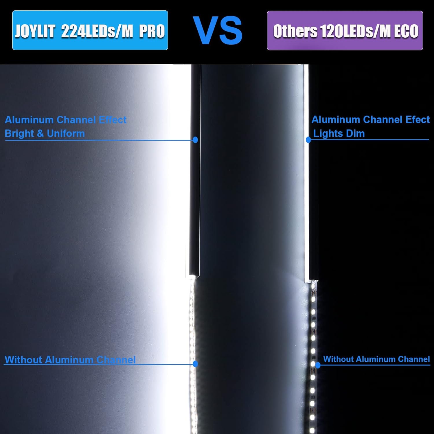 JOYLIT 915LM/FT Extremely Bright 24V LED Strip Light 16.4ft 6000K Cool White CRI 92+, UL Listed 2835 SMD 224LEDs/M Uniform Glow 120W 15000LM Dimmable Adhesive LED Tape for Industrial, Commercial, Home