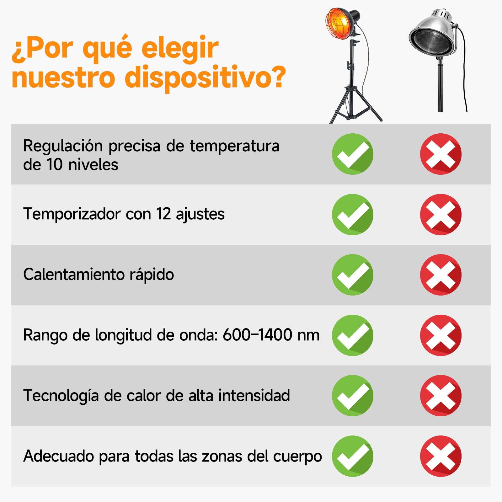 Lámparas Infrarrojas, 150W Lampara Infrarrojos, Lampara Luz Roja con Temporizador, Lámparas de Calor Infrarrojo con Soporte de Suelo, Luz Roja con Temperatura Regulable (negro)