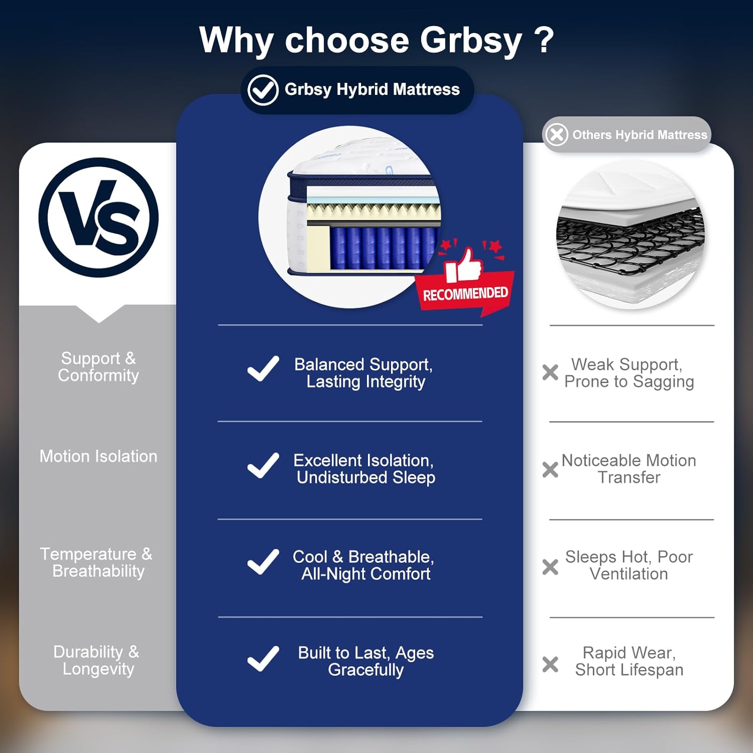 12 Inch Queen Mattress, Upgraded 7-Zoned Support Hybrid Queen Size Mattress In A Box with Cooling Gel Memory Foam & Pocket Coils for Back Neck Pain Relief, Motion Isolation, Edge Support, Medium Firm