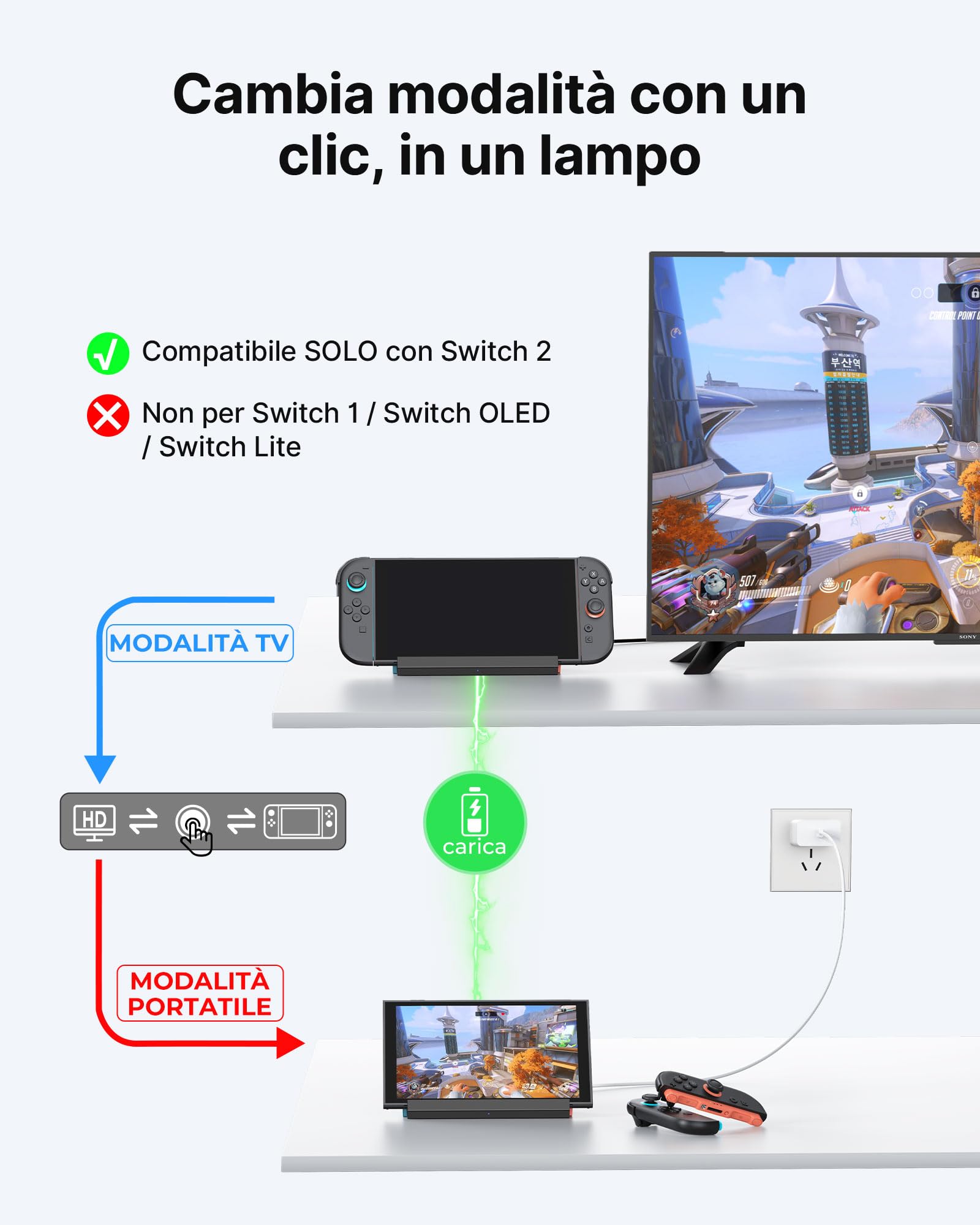 Antank Switch 2 TV Dock Compatibile Con Nintendo Switch 2 Lega Alluminio