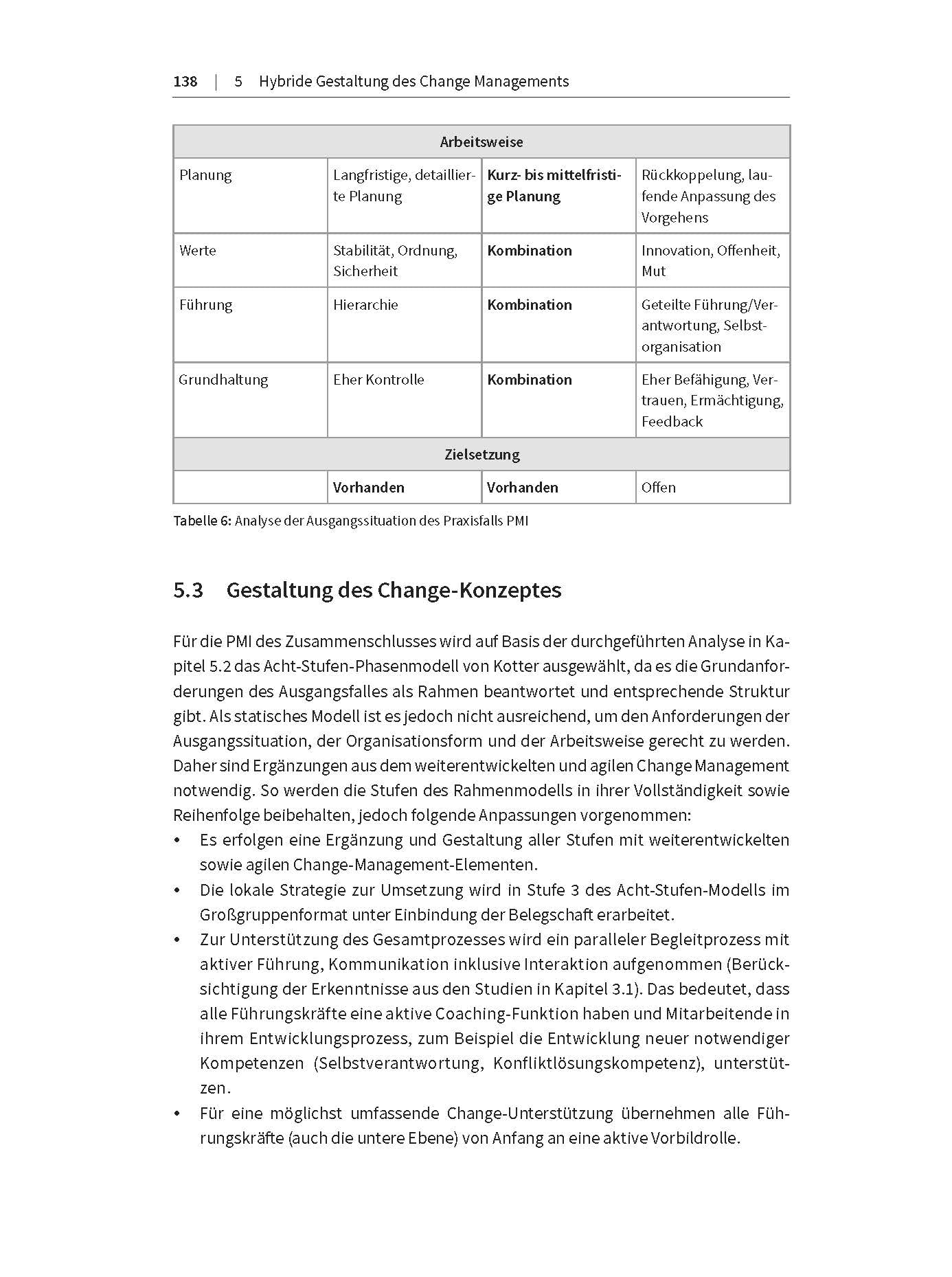 Crashkurs Change Management: Transformation erfolgreich gestalten (Haufe Fachbuch)