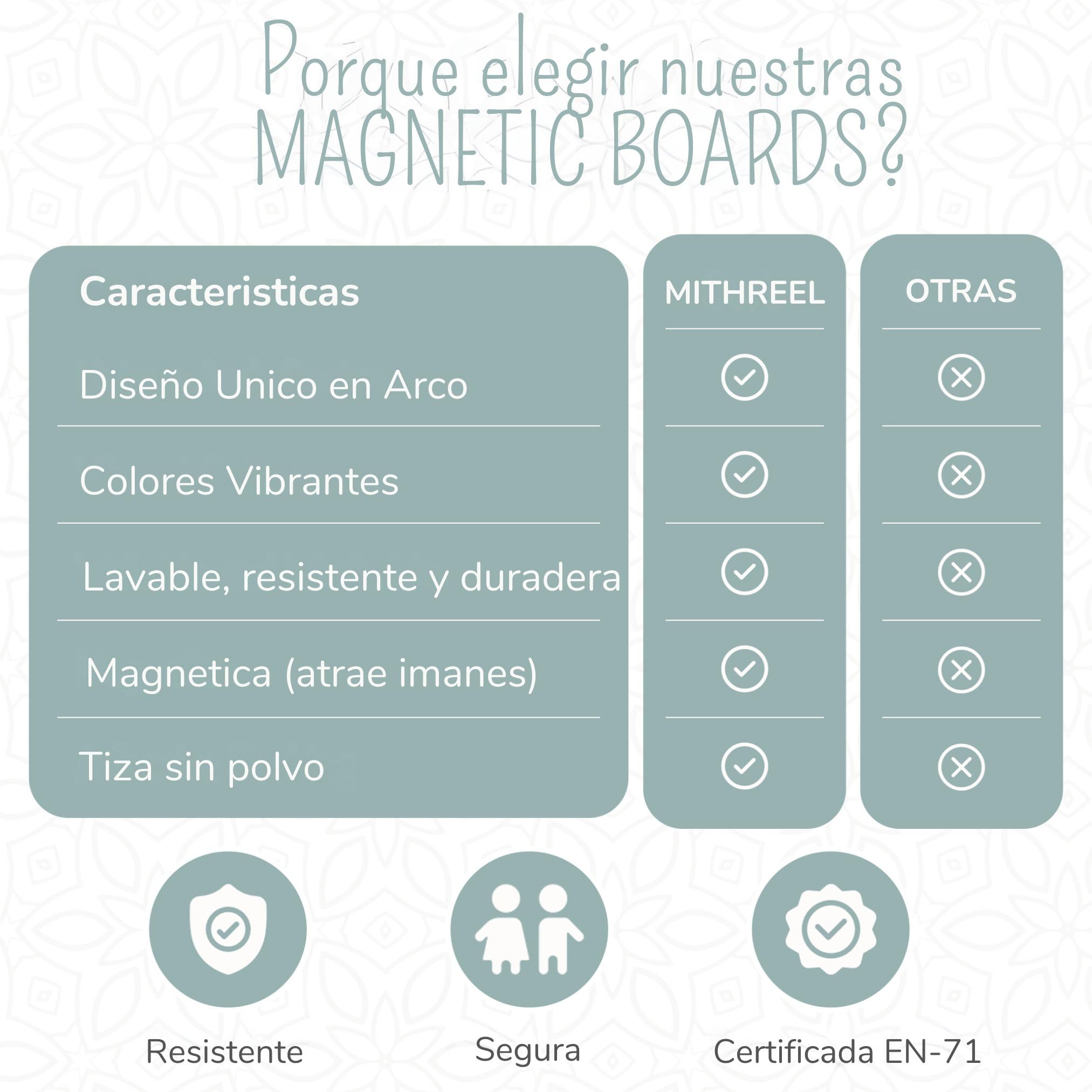 Pizarra Magnética Infantil – Pizarra Niños, Adhesiva, Forma Arco y de Color con Tizas – Pizarra Magnetica Adhesiva – Ideal Regalos para Niñas y Niños (ARENA 120X60)