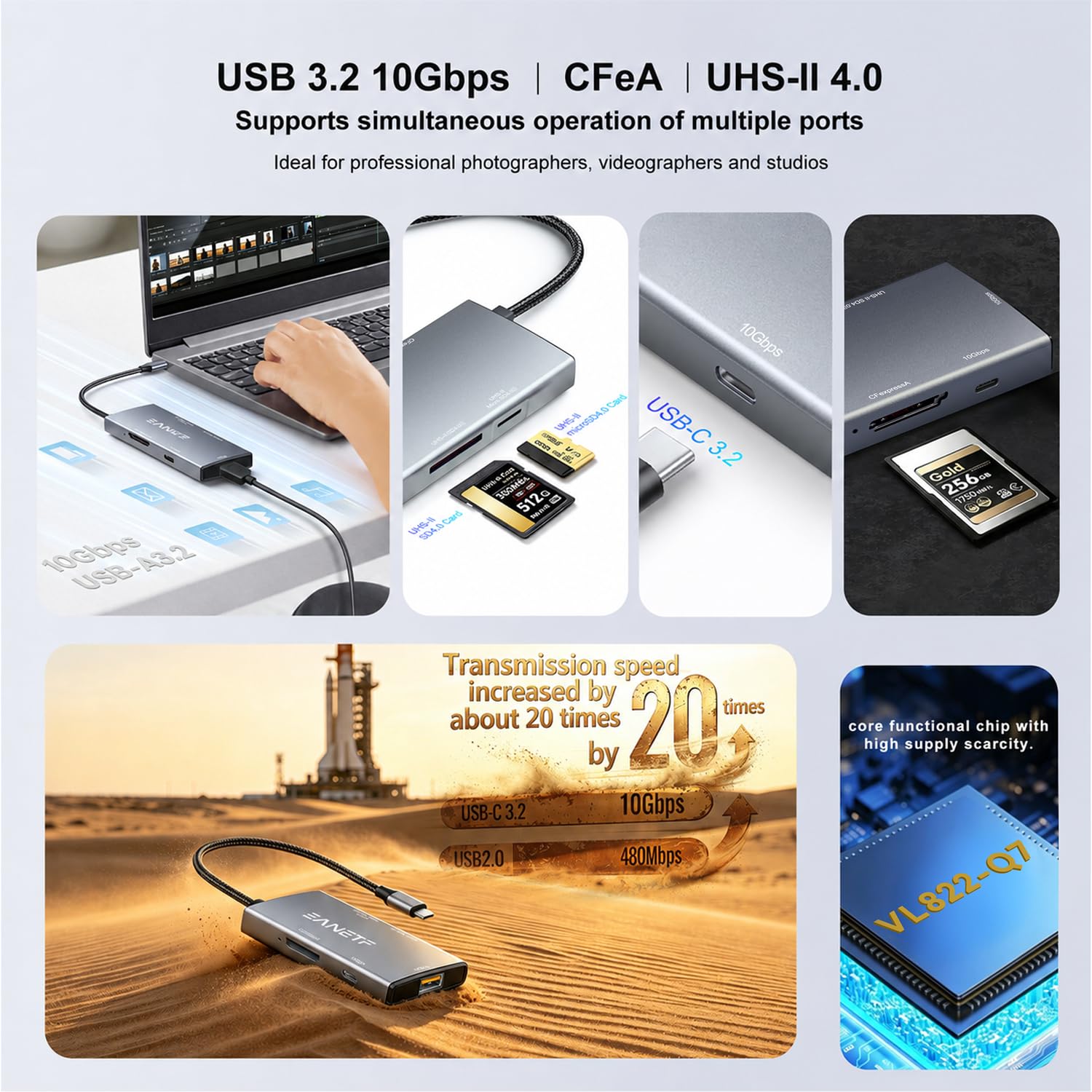 Eanetf 5-in-1 Professioneller USB-C-Hub, 10 Gbit/s, CFexpress Typ C + UHS-II SD4.0 (Dual Row Pins) + UHS-II Micro SD4.0 Kartenleser, industrieller USB 3.2 für 8K RAW Workflow, Filmemacher & Fotografen
