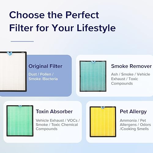 Miniatura 15 de LEVOIT Purificadores de aire para el hogar, habitación grande de hasta 1800 pies cuadrados en 1 hora con filtros lavables, monitor de calidad del