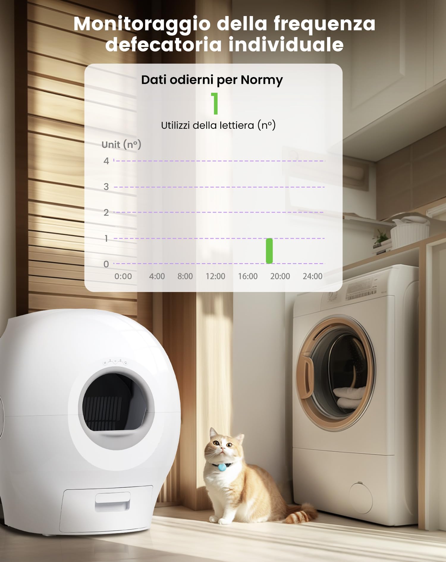 PETGUGU Collare Intelligente Gatto Tracciatore Gatto Monitoraggio di ogni Gatto Per Famiglie con Più Animali Per Fontana Acqua Gatti PF1 Distributore Automatico PF2 Lettiera per Gatti PW5