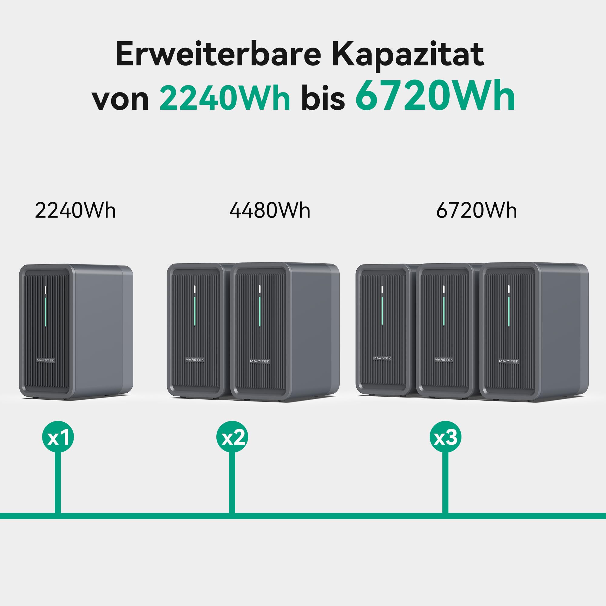 2025 Updated Balkonkraftwerk mit Speicher B2500 0% VAT, Marstek 2240Wh LiFePO4 Akku 6000 Ladezyklen, 1600W Max. 1600W PV-Eingang & 800W Ausgang Erweiterbar auf 8960Wh, IP65 wasserdicht & staubfest