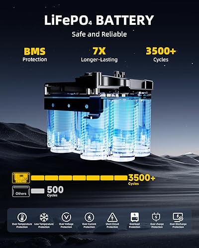 Miniatura 3 de Generador solar de 1500 W con panel solar de 200 W, estación de energía portátil de 1036 Wh, batería LiFePO4 para respaldo en el hogar, emergencias