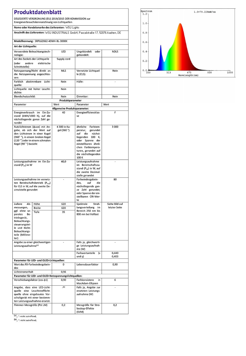 LED Panel, Deckenleuchte, 62x62cm, 3200lm, 3000K, 40W, inkl. Trafo, Rasterleuchten, Einlegeleuchte, Büroleuchten (3000K)