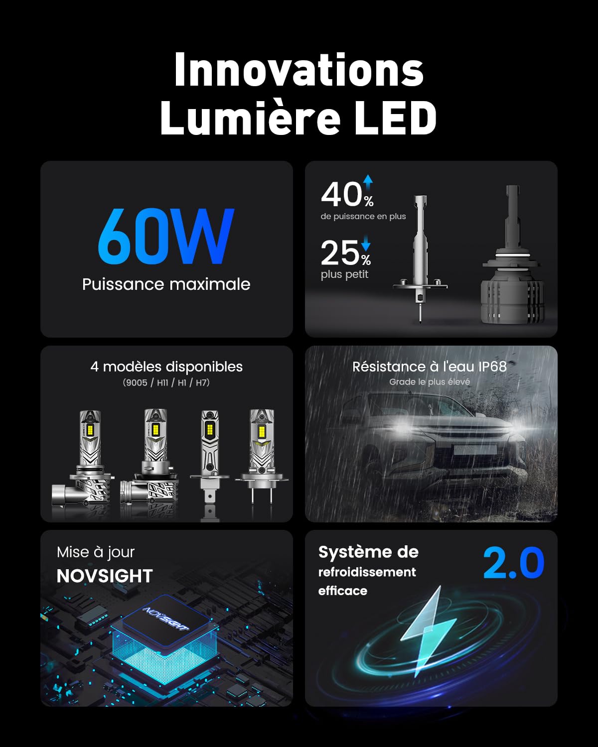 NOVSIGHT Ampoule H1 LED - 1:1 Taille Design 24000LM 6500K Blanc Puissant H1 LED 600% Luminosité Kit de Conversion Halogène Ampoule de Remplacement Phare H1 Automobile, 2 Pcs Set