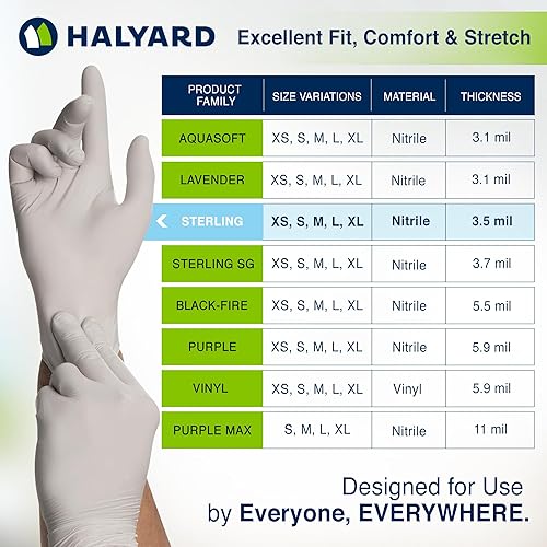Miniatura 5 de HALYARD STERLING 45269 - Guantes para examen de nitrilo, no estériles, sin polvo, 3.8 mil, 9.5 pulgadas, gris, talla S, 45269 (caja de 100), Gris