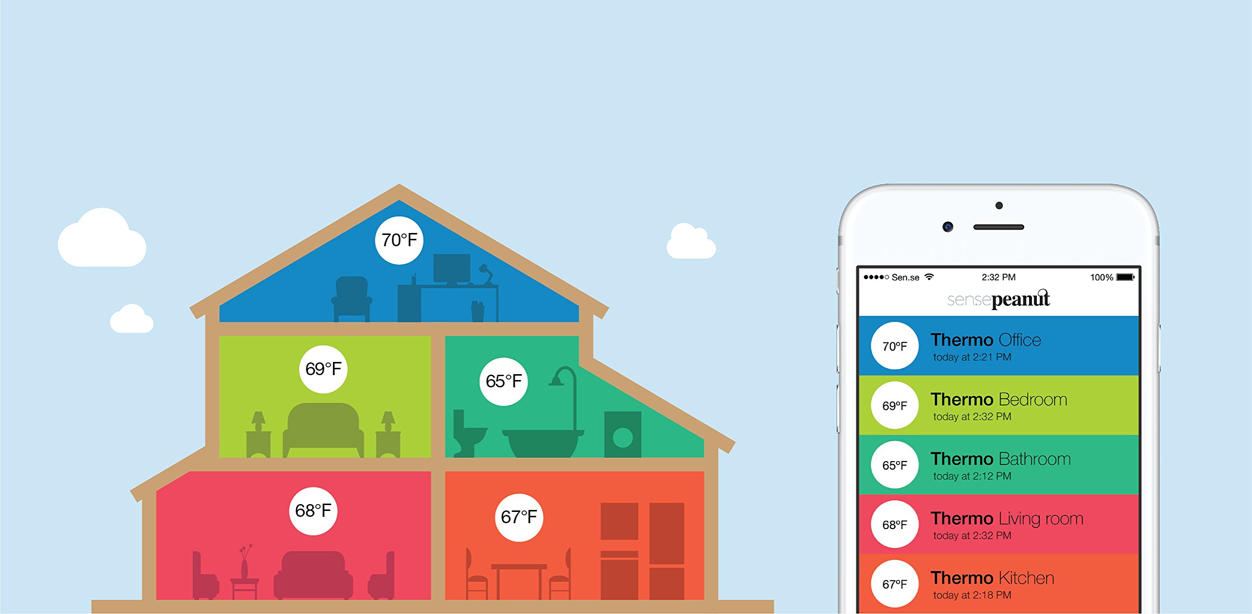 ThermoPeanut Smart Wireless Bluetooth Thermometer