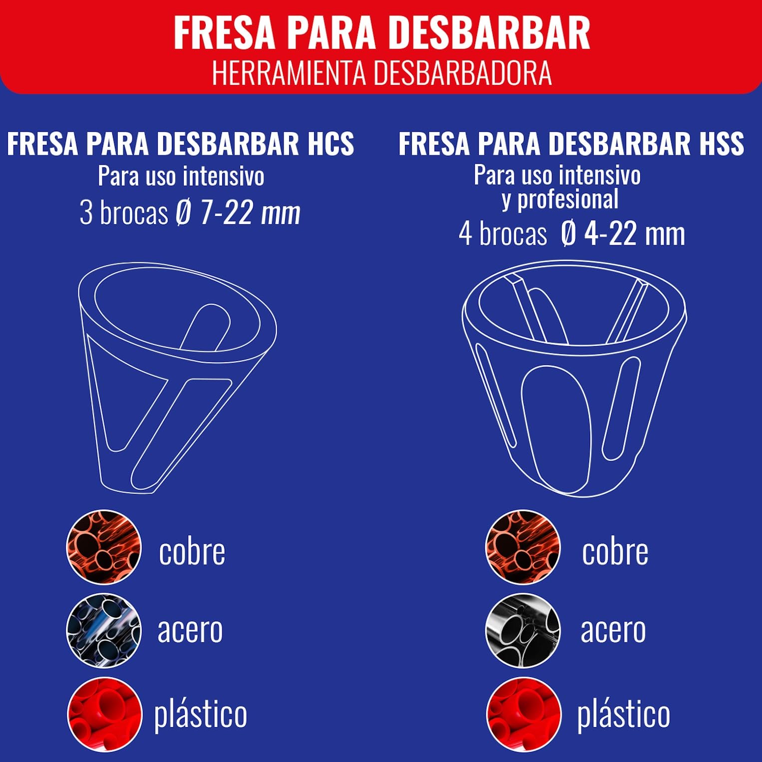 TIVOLY - Fresa Para Desbarbar HCS - Para Varillas Roscadas y Tubos de Metal o Plástico Ø 7-22 mm - Vástago Hexagonal 6,35 mm - Sistema Quick Change