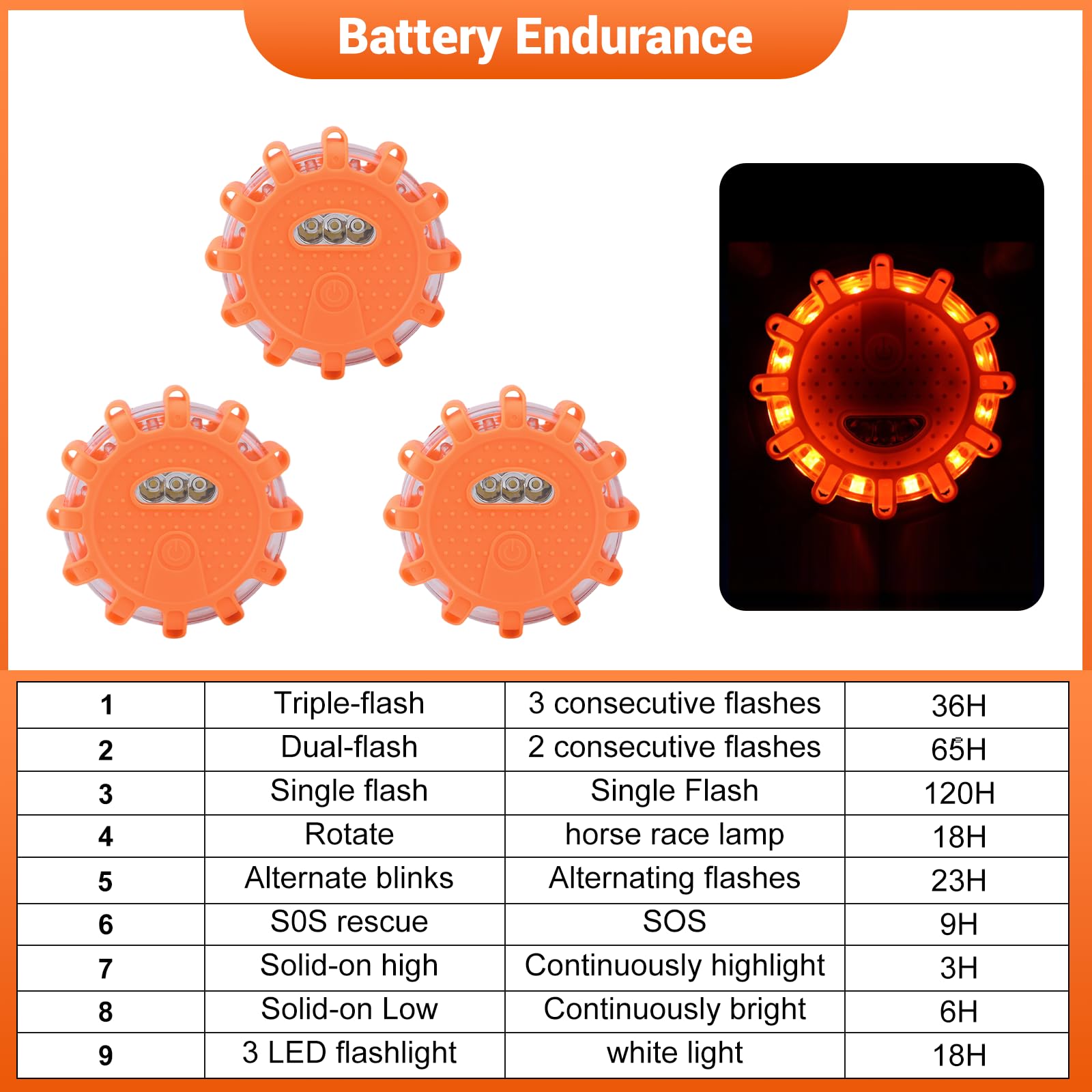 3 pezzi luce di emergenza auto, luci di avvertimento magnetico, luci di emergenza a LED a prova di acqua con 9 modalità di luce lampeggiante per auto, incidenti stradali, guasti, camion