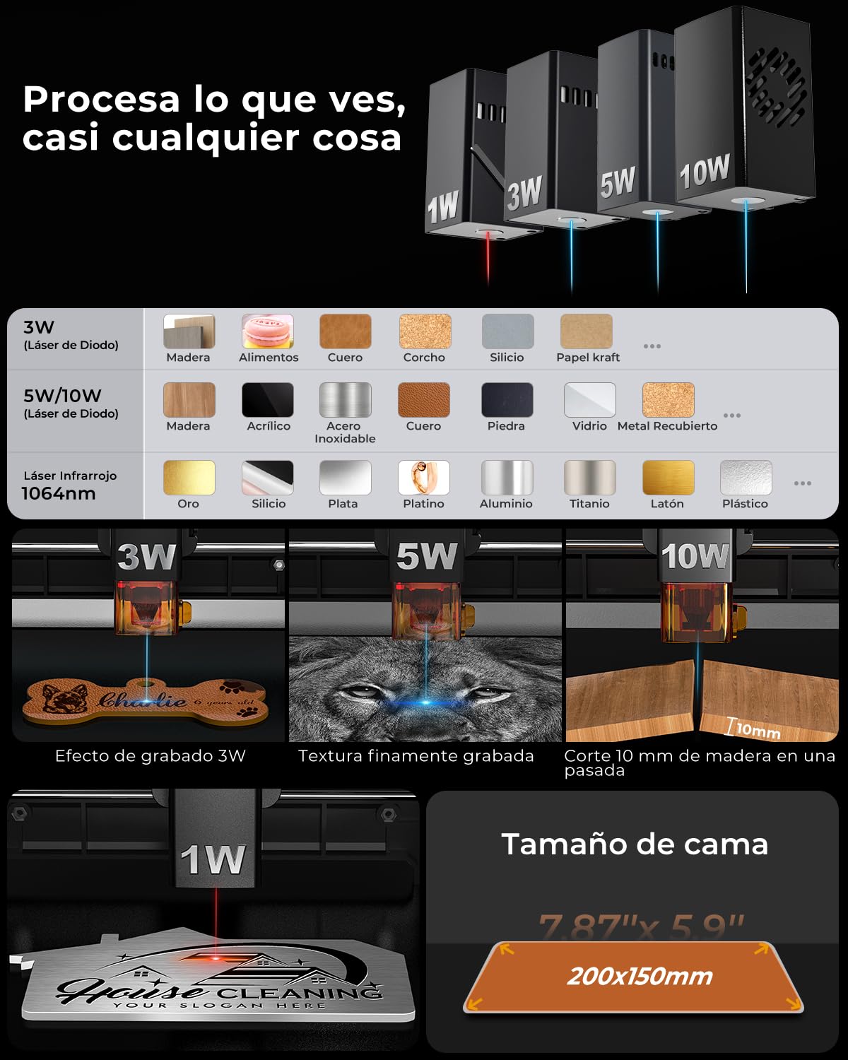 Grabadora Laser L2 Flex 10W Cortadora Laser Seguridad Cerrada Precisión de 0,01 mm, Superficie de Grabado 200x150mm Maquina Laser para Madera, Metal, Cuero, Acrílico, Artesanía (Clase 1)