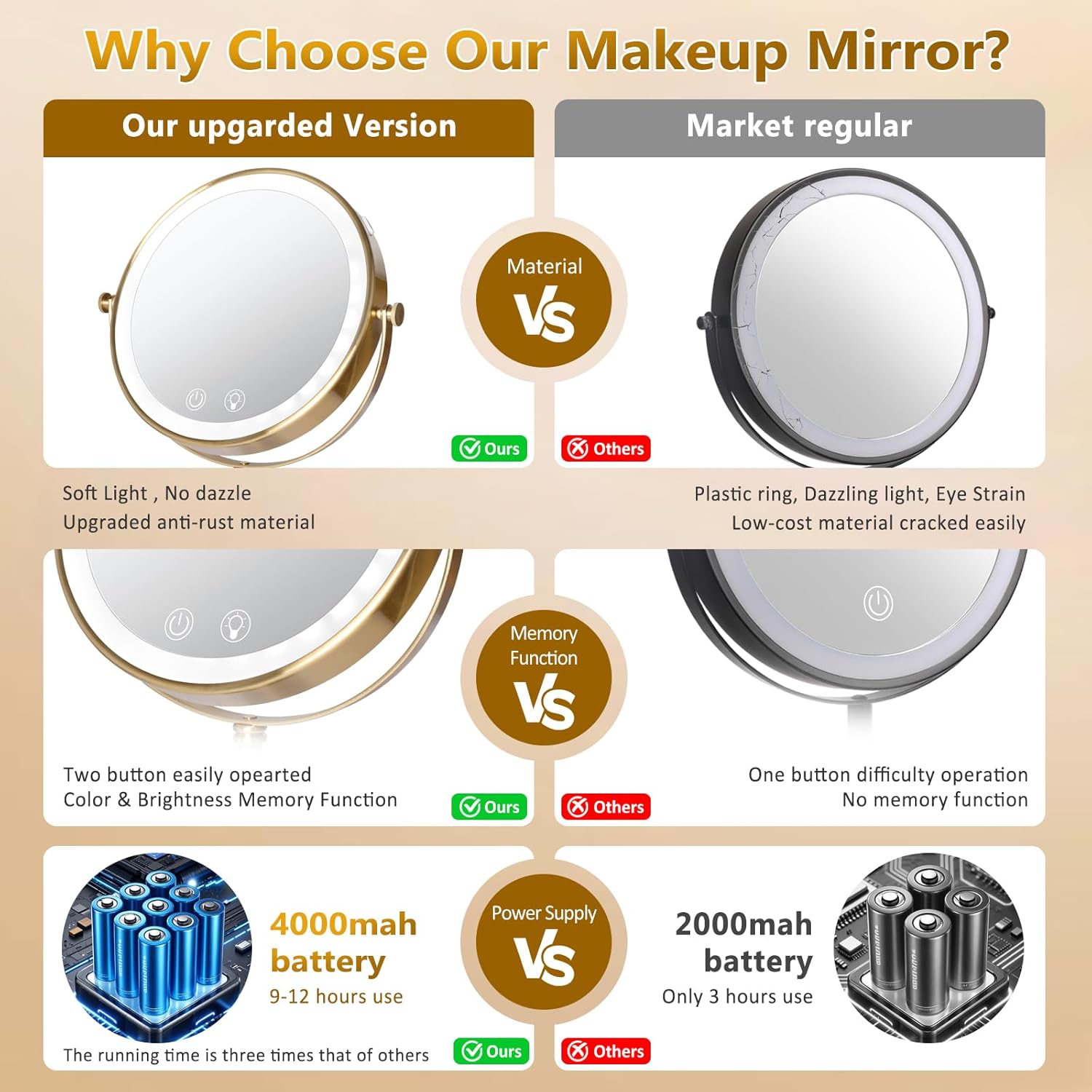 Vanity Mirror with Lights,4000mAh Rechargeable Double Sided Magnifying Mirror with 3 Colors Adjustable,1x/10x Lighted Makeup Mirror,360°Rotation Touch Screen with Memory Function,Gold
