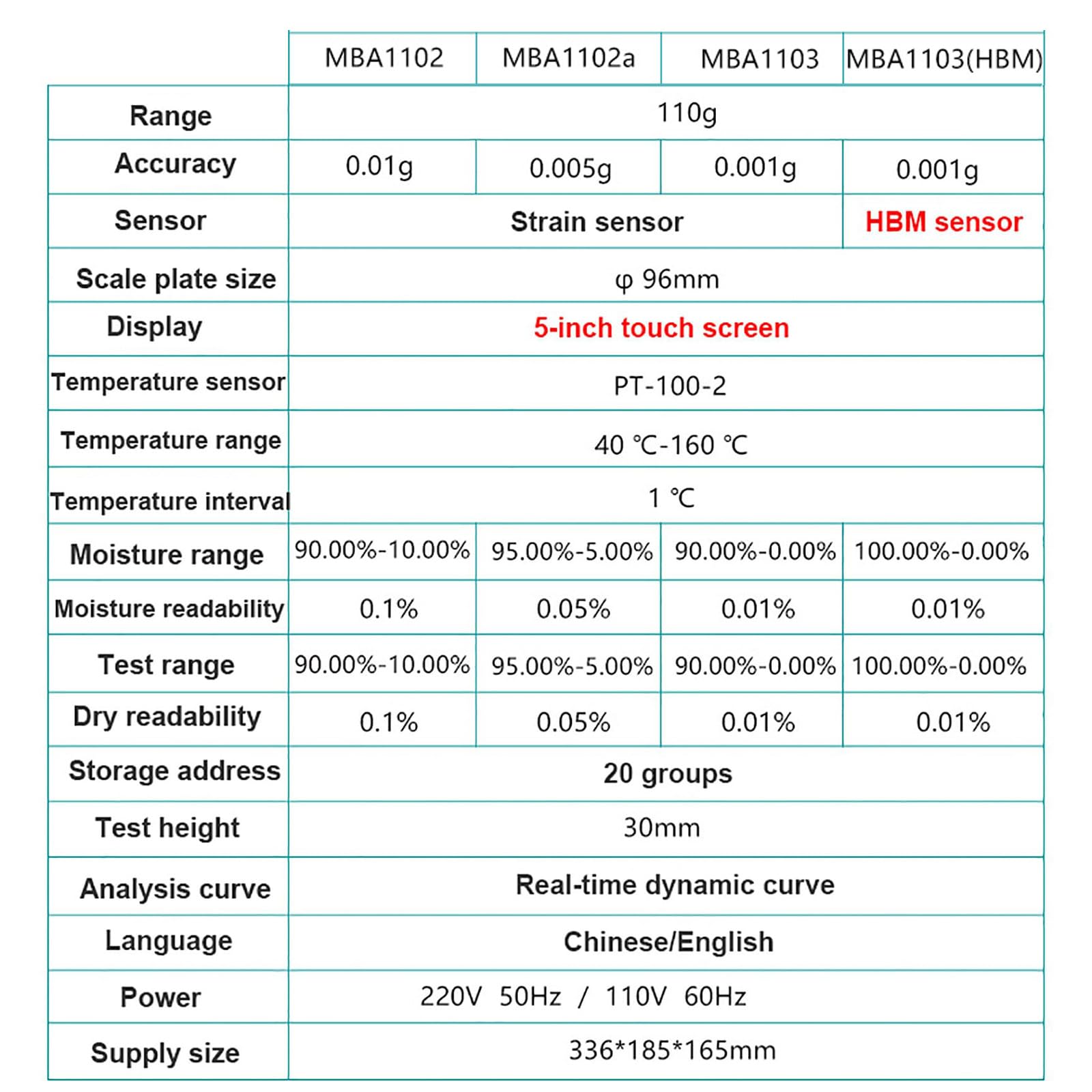Analizator wilgotności halogenowej, precyzyjny tester z ekranem dotykowym, czujnik tensometryczny do proszku, ziół, herbaty, żywności, zakres 110 g, dokładny pomiar